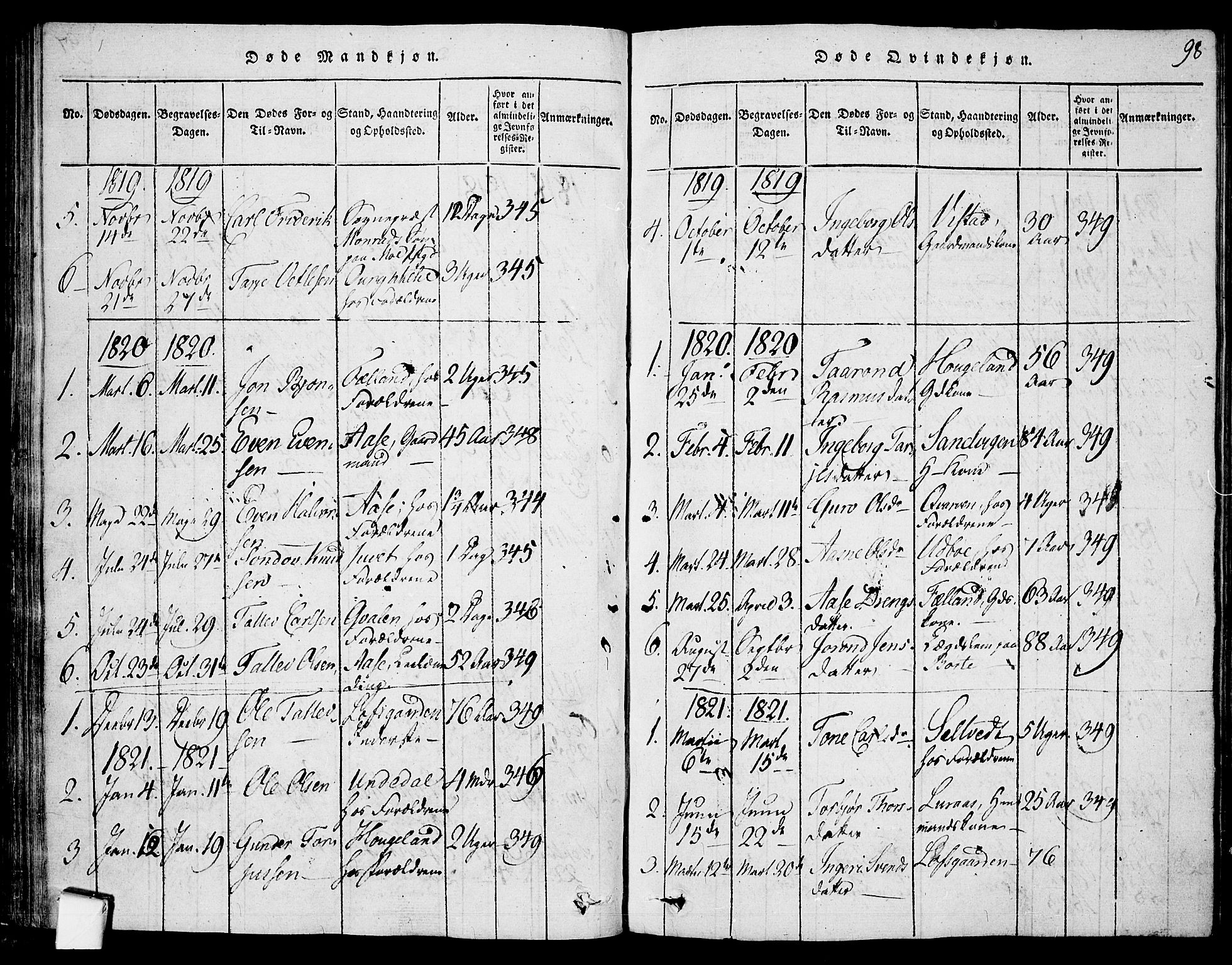 Mo kirkebøker, AV/SAKO-A-286/F/Fa/L0004: Parish register (official) no. I 4, 1814-1844, p. 98