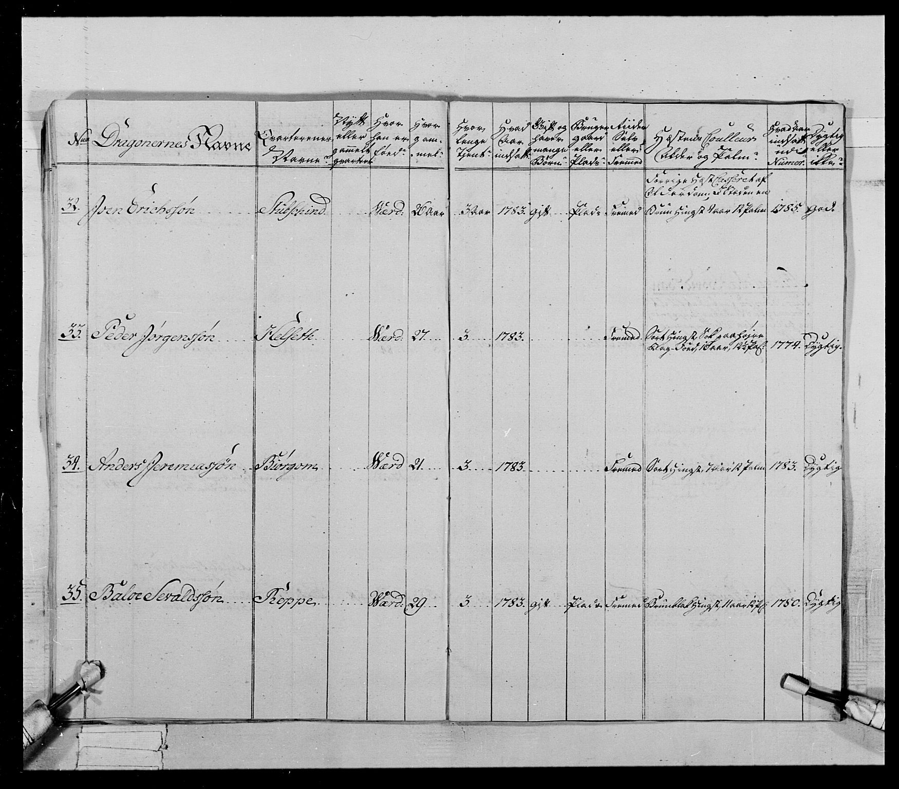 Generalitets- og kommissariatskollegiet, Det kongelige norske kommissariatskollegium, AV/RA-EA-5420/E/Eh/L0021: Trondheimske dragonregiment, 1784-1799, p. 161