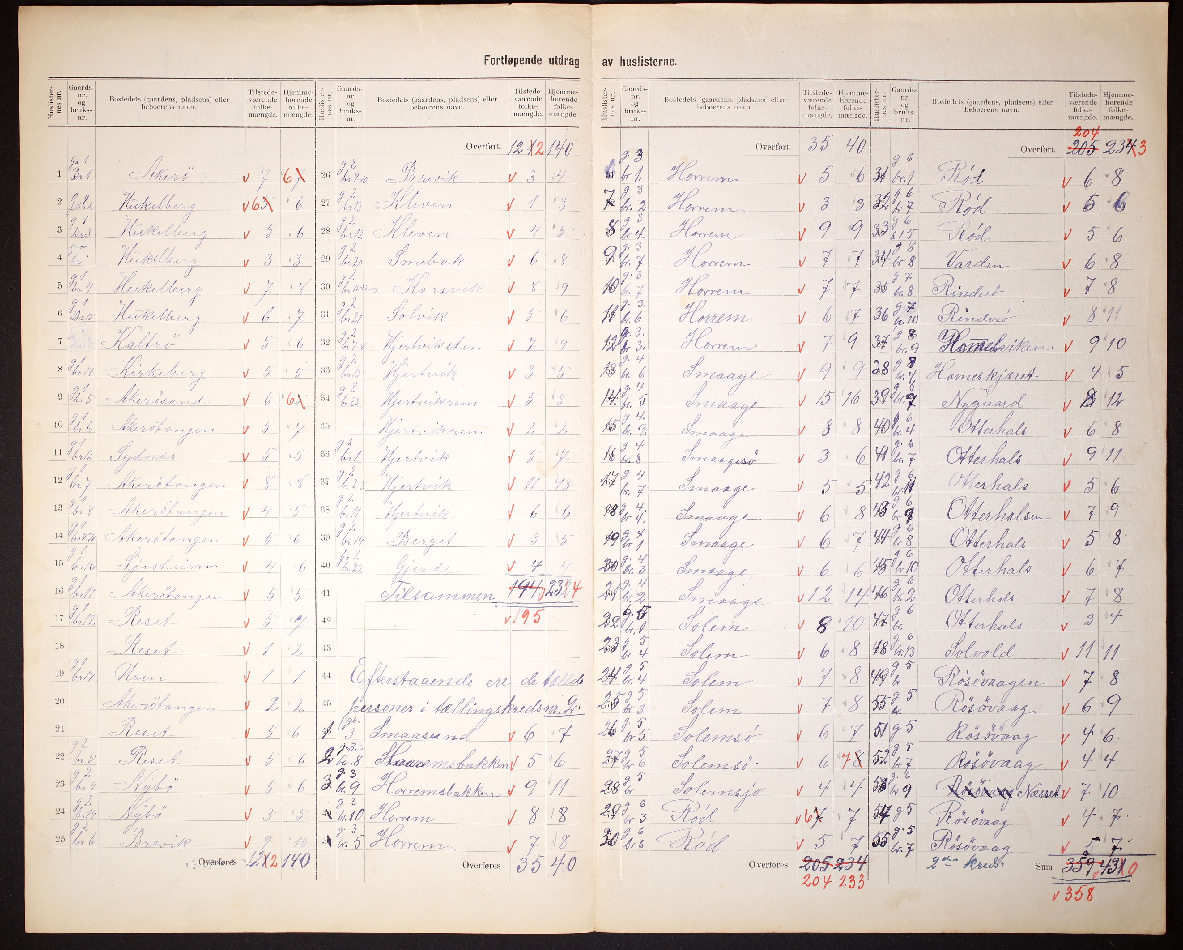 RA, 1910 census for Aukra, 1910, p. 5