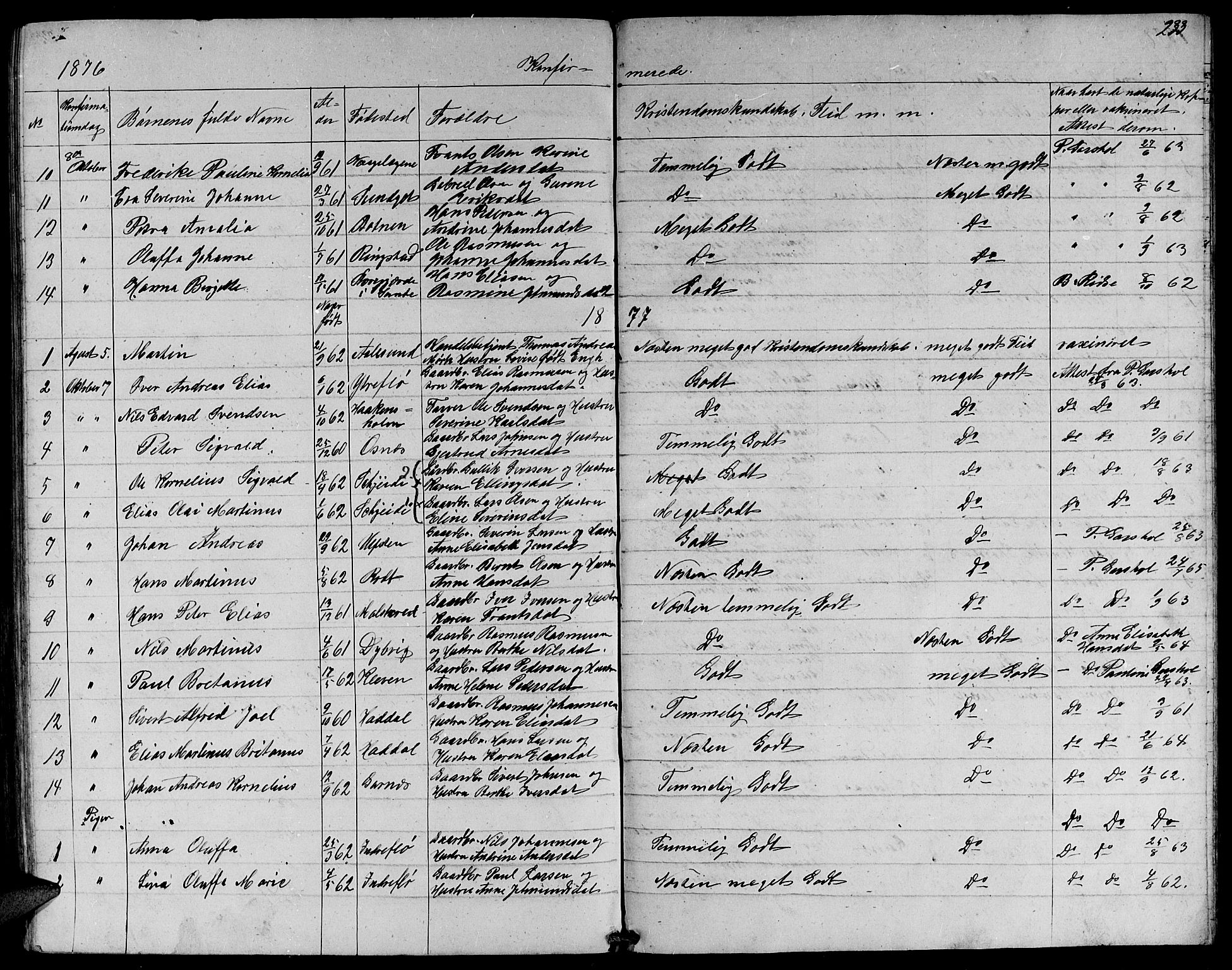 Ministerialprotokoller, klokkerbøker og fødselsregistre - Møre og Romsdal, AV/SAT-A-1454/509/L0111: Parish register (copy) no. 509C01, 1854-1882, p. 233