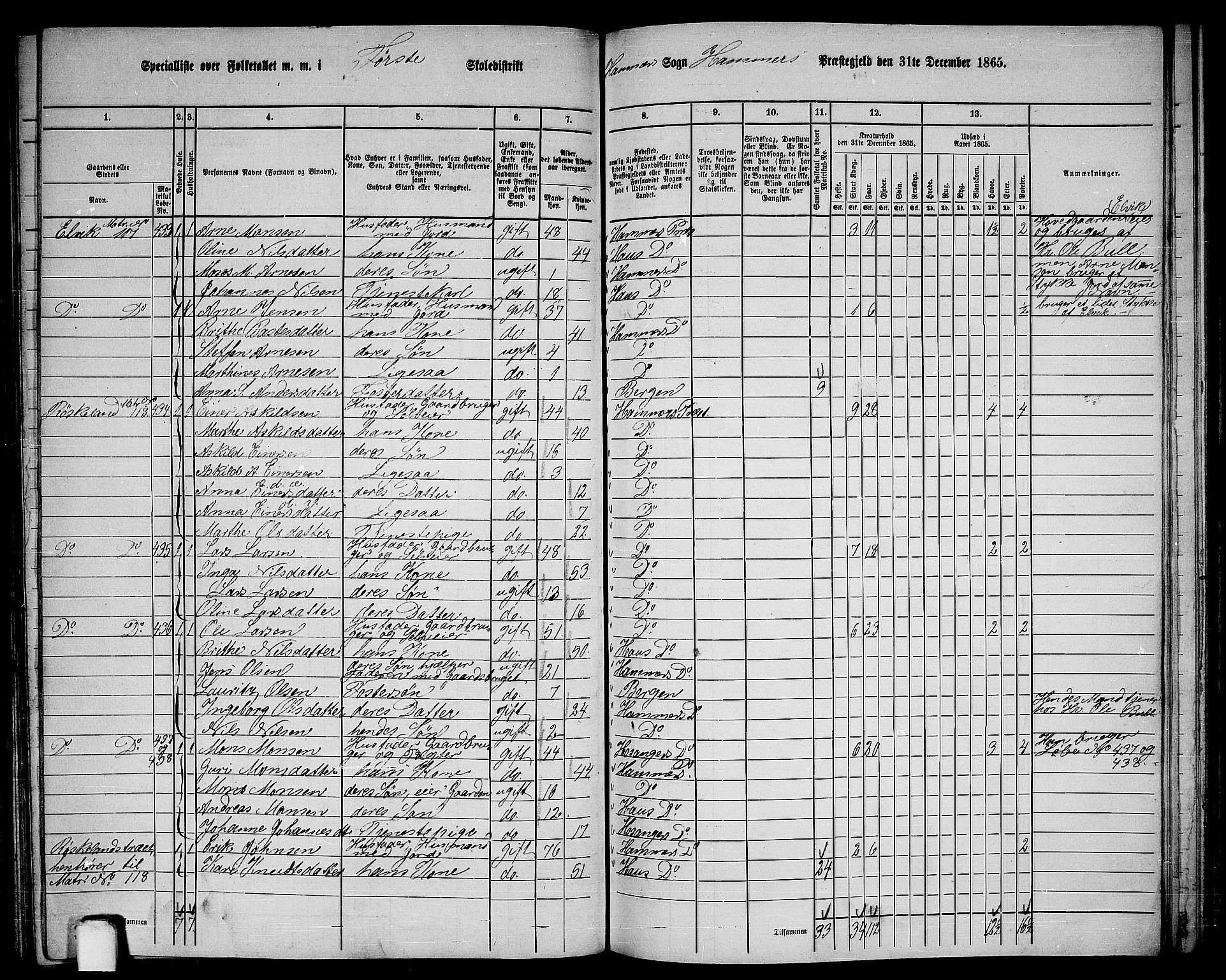 RA, 1865 census for Hamre, 1865, p. 157