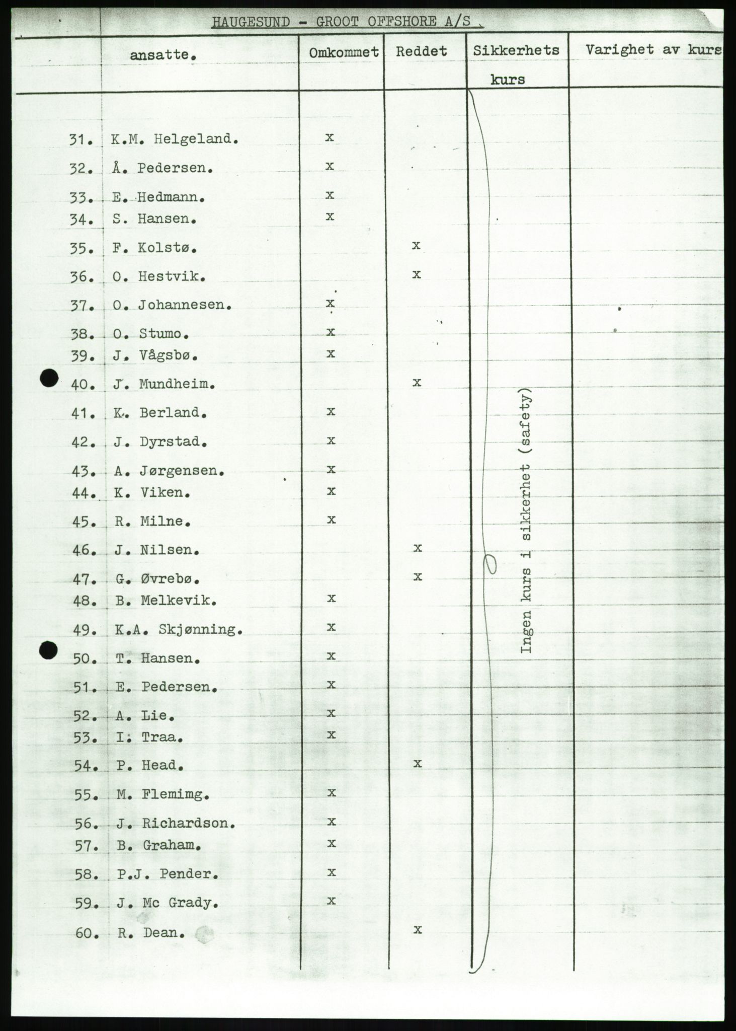 Justisdepartementet, Granskningskommisjonen ved Alexander Kielland-ulykken 27.3.1980, AV/RA-S-1165/D/L0020: X Opplæring/Kompetanse (Doku.liste + X1-X18 av 18)/Y Forskningsprosjekter (Doku.liste + Y1-Y7 av 9), 1980-1981, p. 126