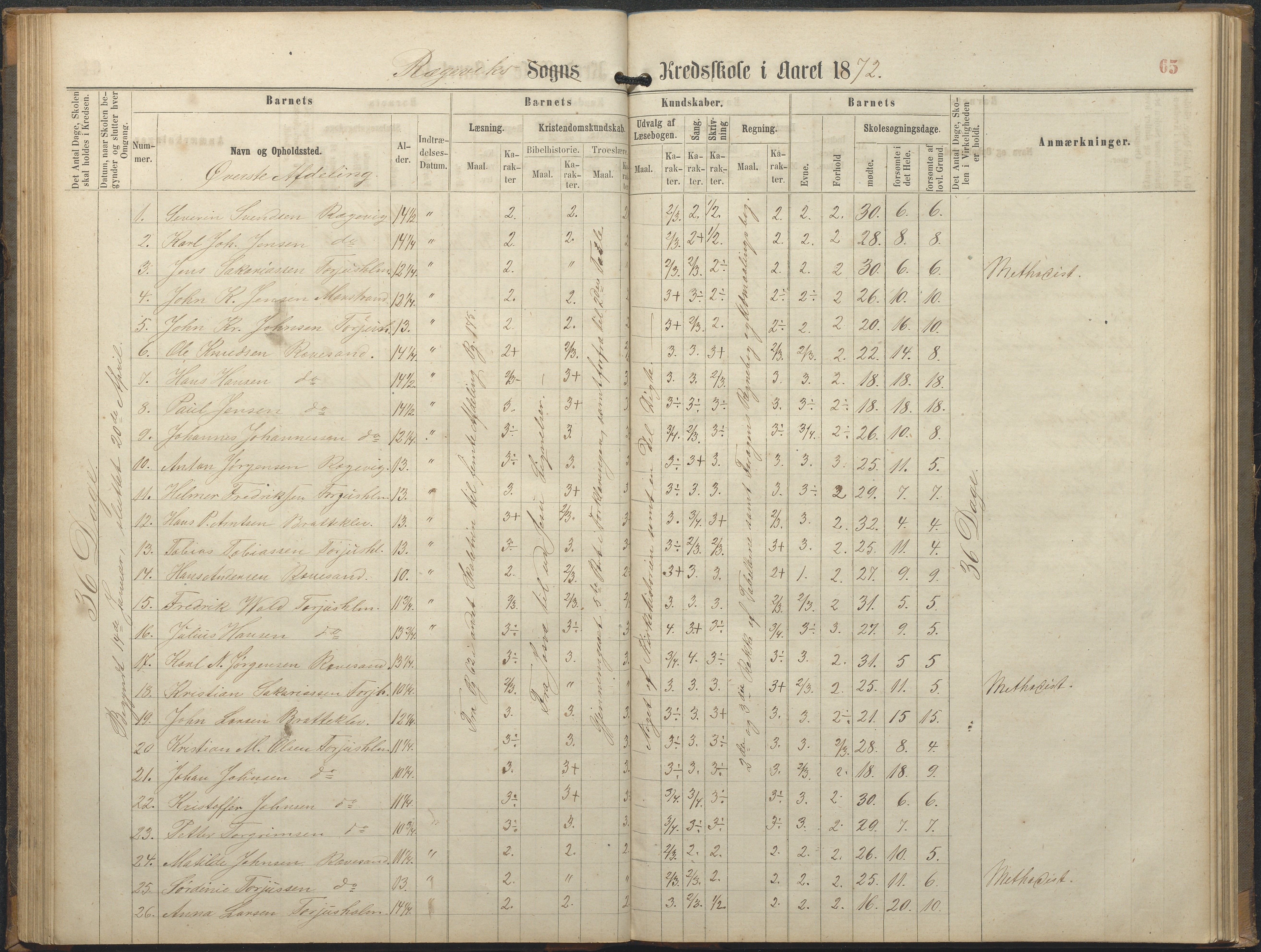 Tromøy kommune frem til 1971, AAKS/KA0921-PK/04/L0064: Rægevik - Karakterprotokoll, 1863-1886, p. 65