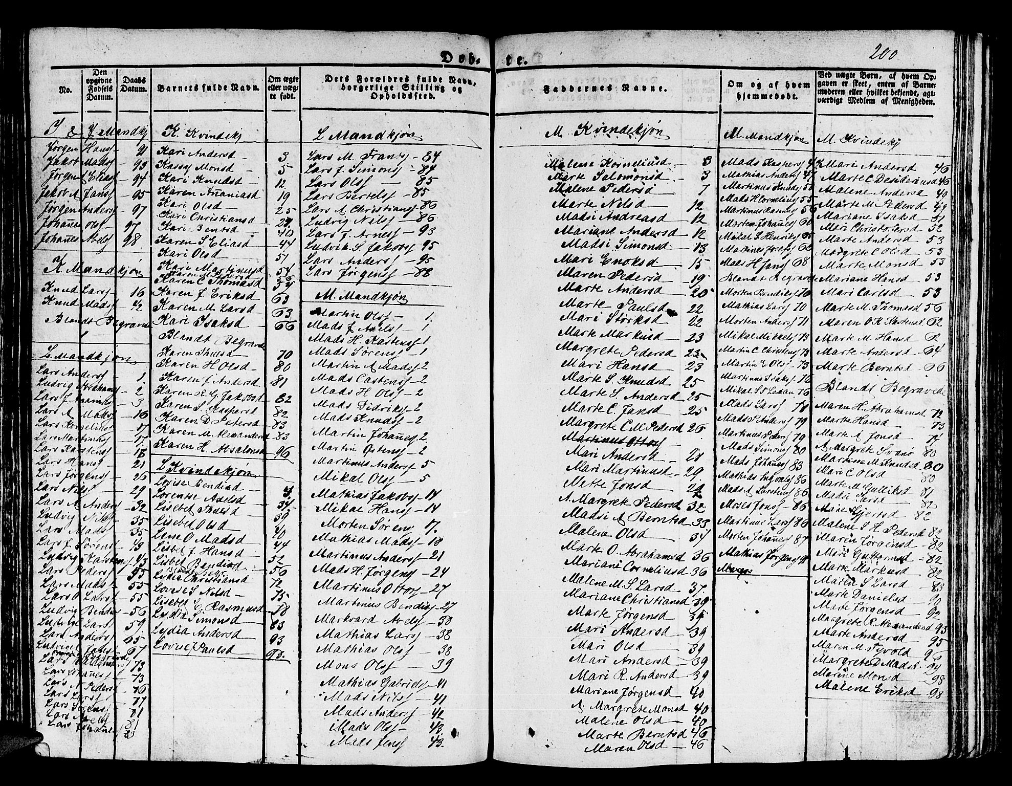 Kinn sokneprestembete, AV/SAB-A-80801/H/Haa/Haaa/L0004/0001: Parish register (official) no. A 4I, 1822-1840, p. 200