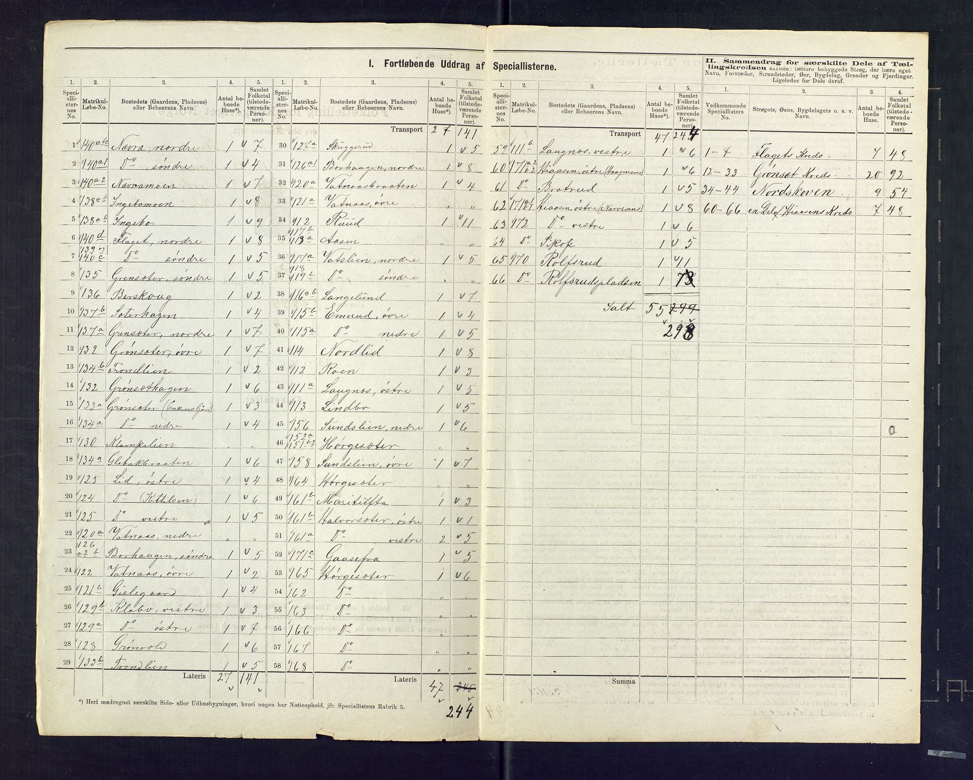 SAKO, 1875 census for 0621P Sigdal, 1875, p. 23