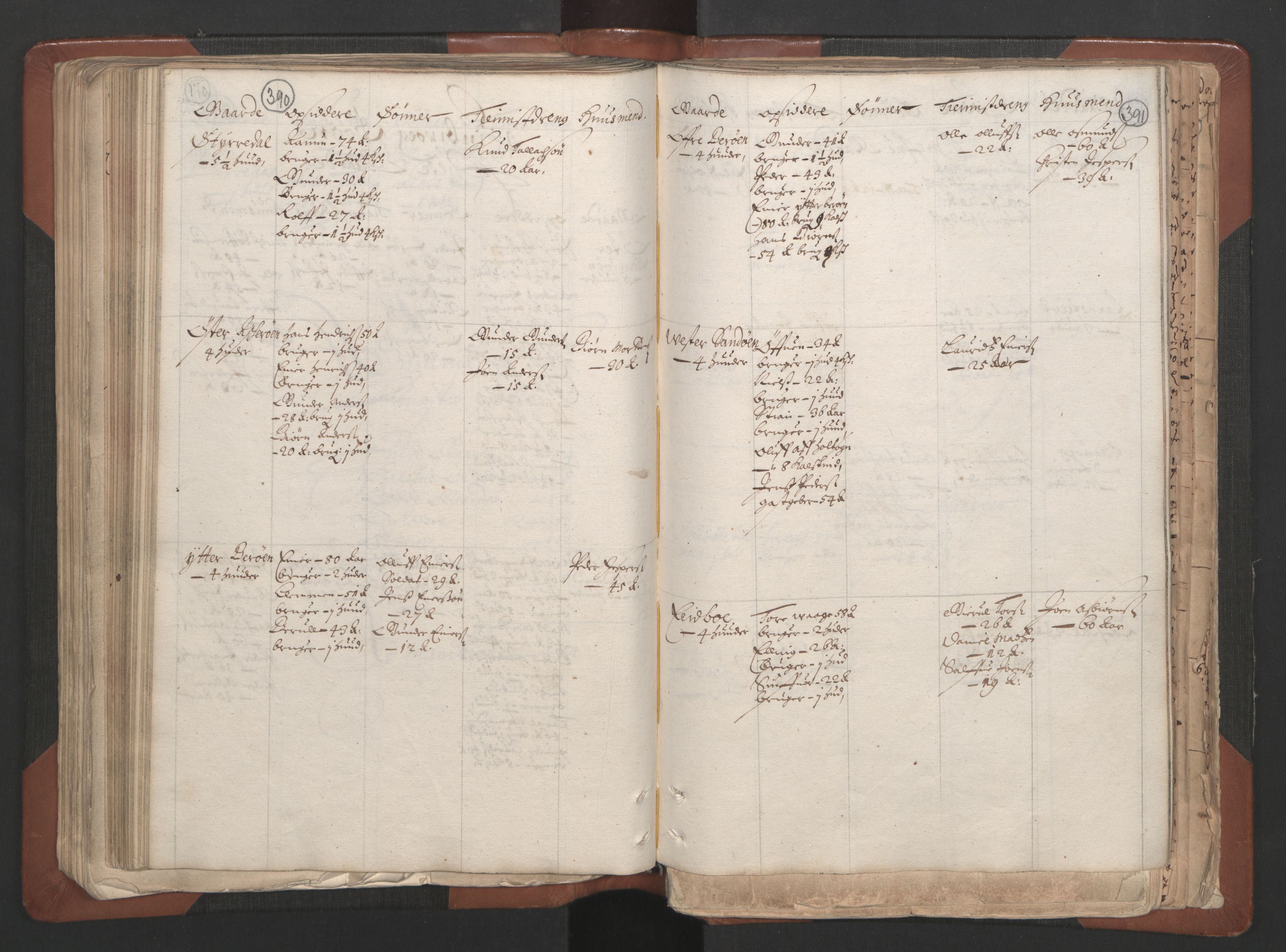 RA, Bailiff's Census 1664-1666, no. 7: Nedenes fogderi, 1664-1666, p. 390-391