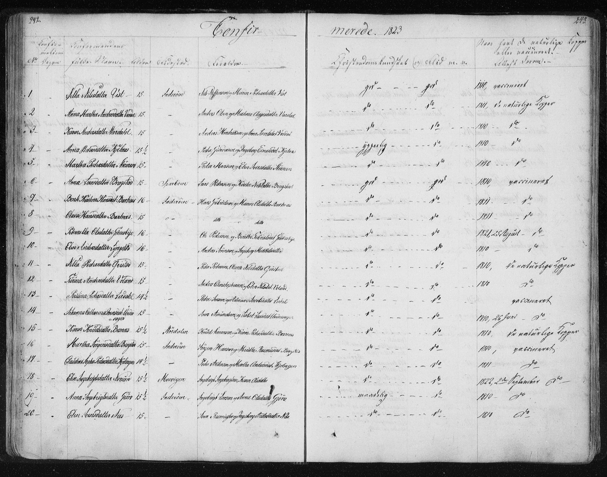 Ministerialprotokoller, klokkerbøker og fødselsregistre - Nord-Trøndelag, SAT/A-1458/730/L0276: Parish register (official) no. 730A05, 1822-1830, p. 242-243
