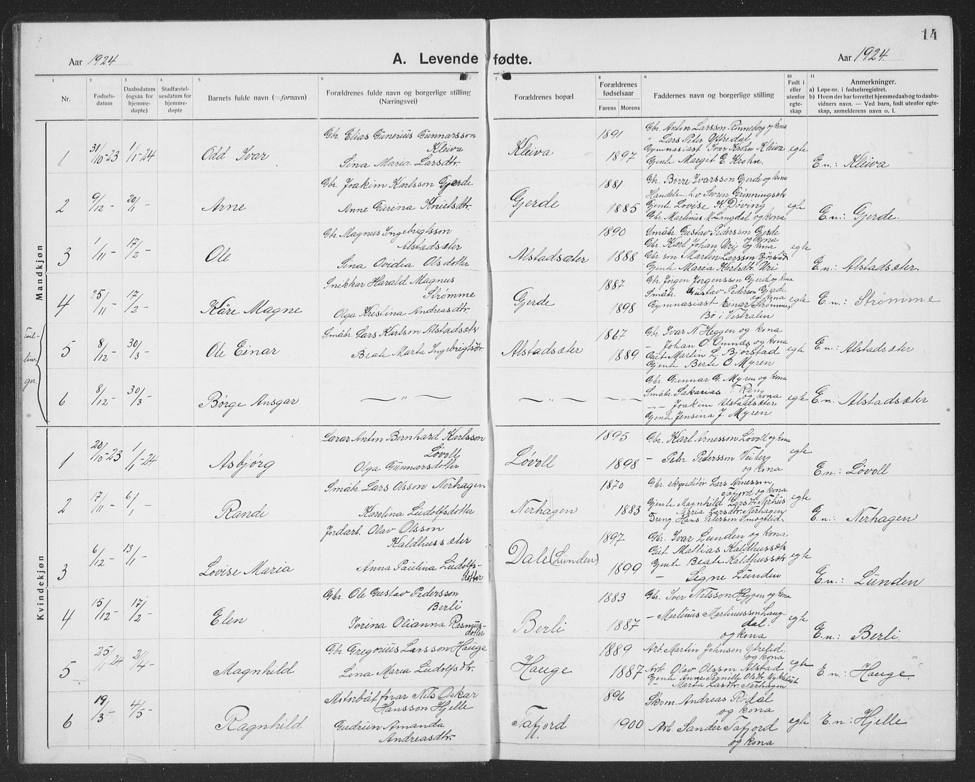 Ministerialprotokoller, klokkerbøker og fødselsregistre - Møre og Romsdal, SAT/A-1454/519/L0266: Parish register (copy) no. 519C07, 1921-1939, p. 14