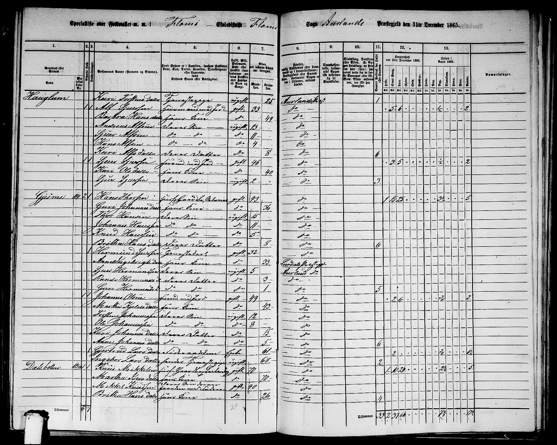 RA, 1865 census for Aurland, 1865, p. 77