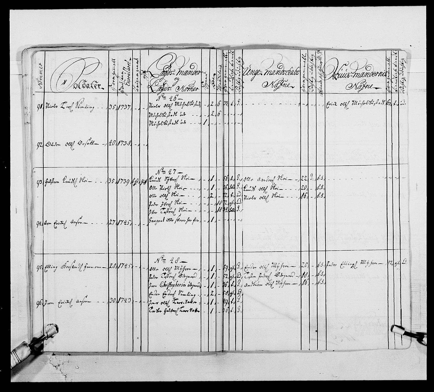 Kommanderende general (KG I) med Det norske krigsdirektorium, AV/RA-EA-5419/E/Ea/L0512: 2. Trondheimske regiment, 1746-1749, p. 448