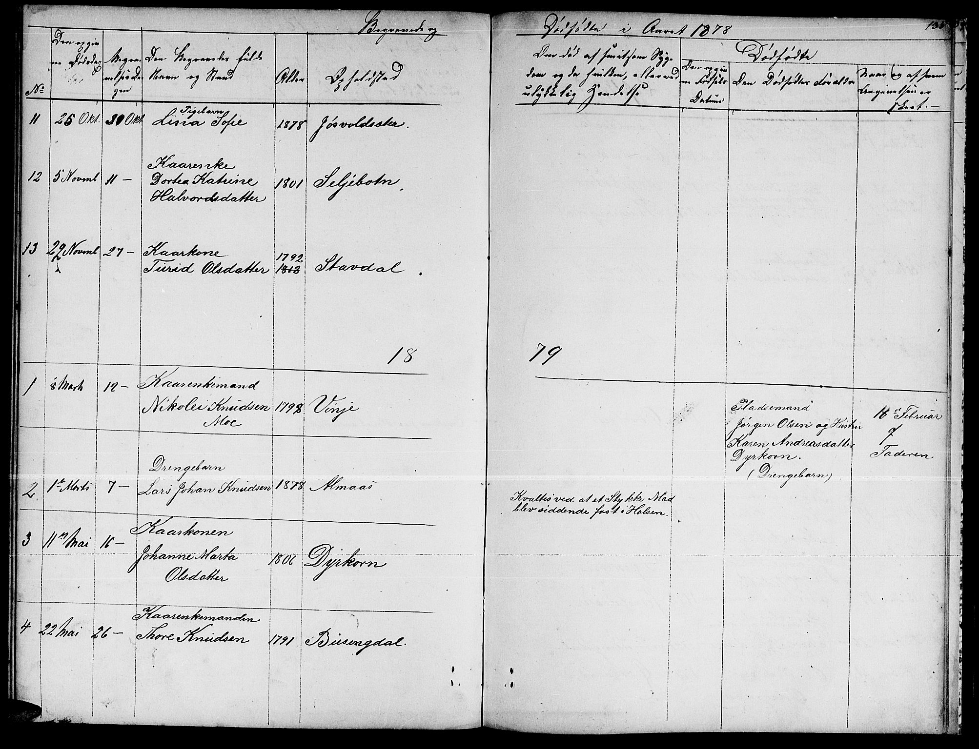 Ministerialprotokoller, klokkerbøker og fødselsregistre - Møre og Romsdal, AV/SAT-A-1454/521/L0300: Parish register (copy) no. 521C01, 1854-1881, p. 135