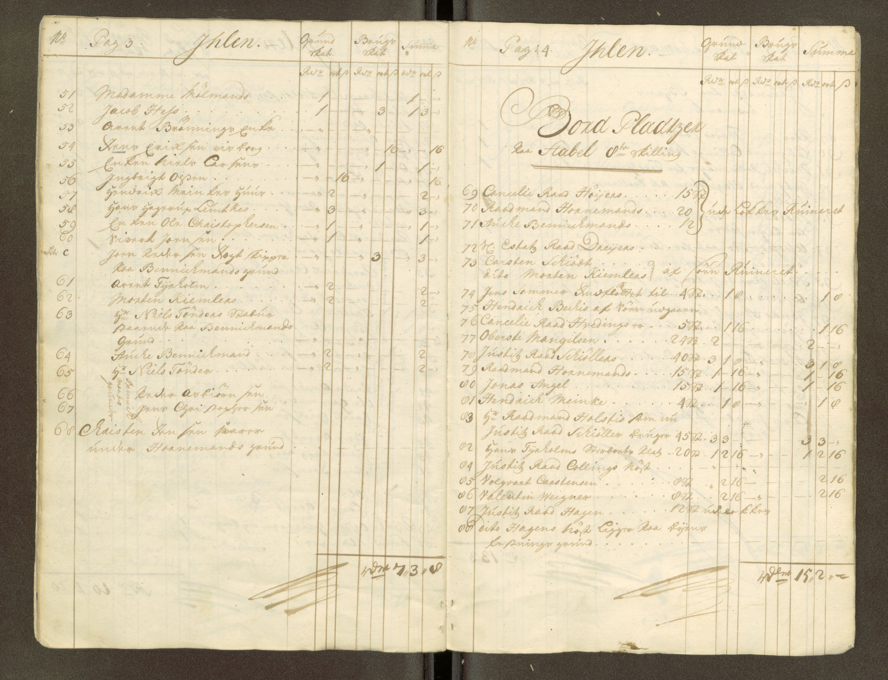 Trondheim magistrat, AV/SAT-A-4372/D/Da/L0007: Skattemanntall, 1740-1745, p. 54