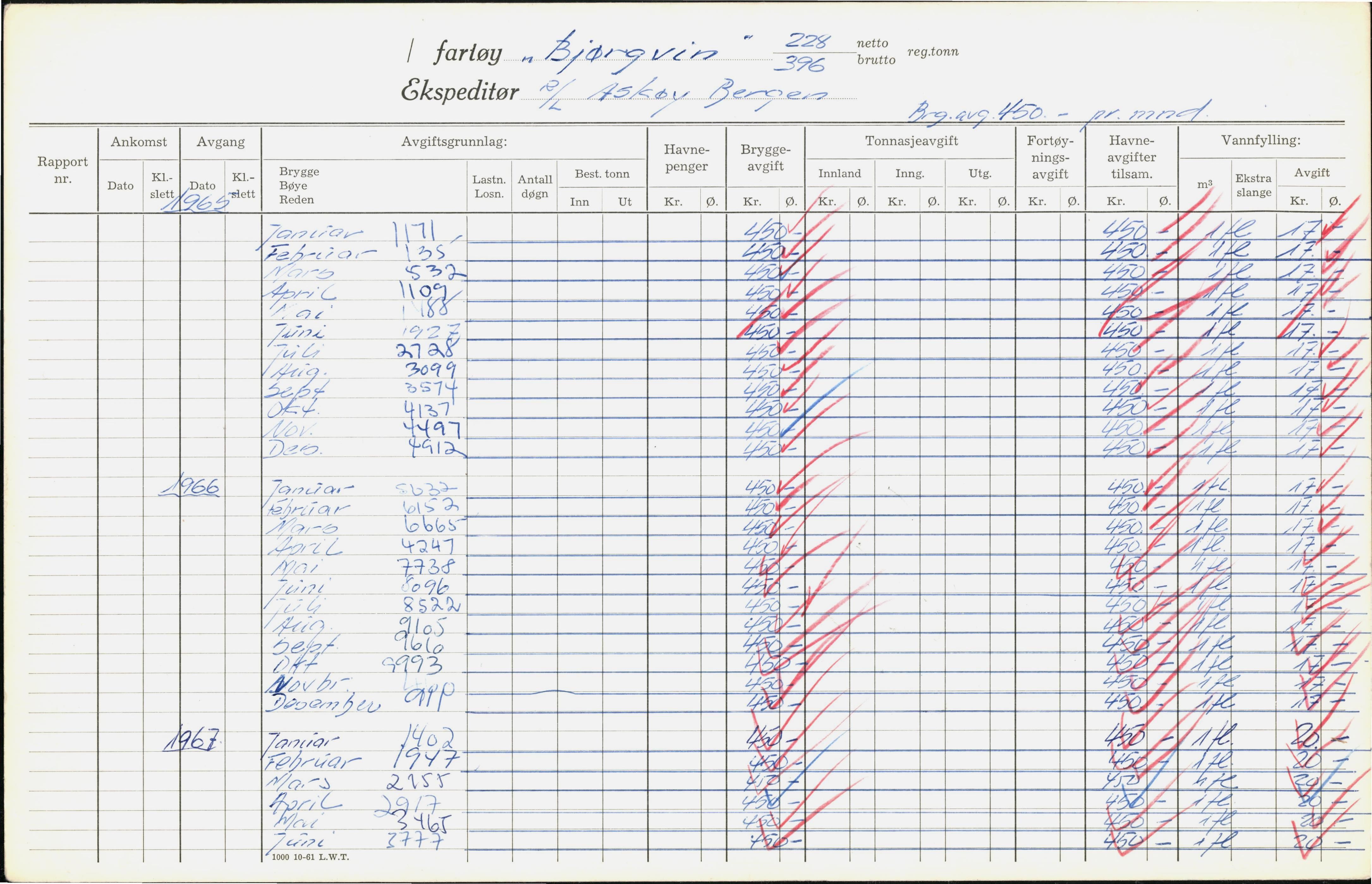 Bergen kommune. Havnekontor/havnefogd, BBA/A-0742/H/Ha/Hac/L0007: Skipsregister Bjørgvin-Borkur, 1941-1975