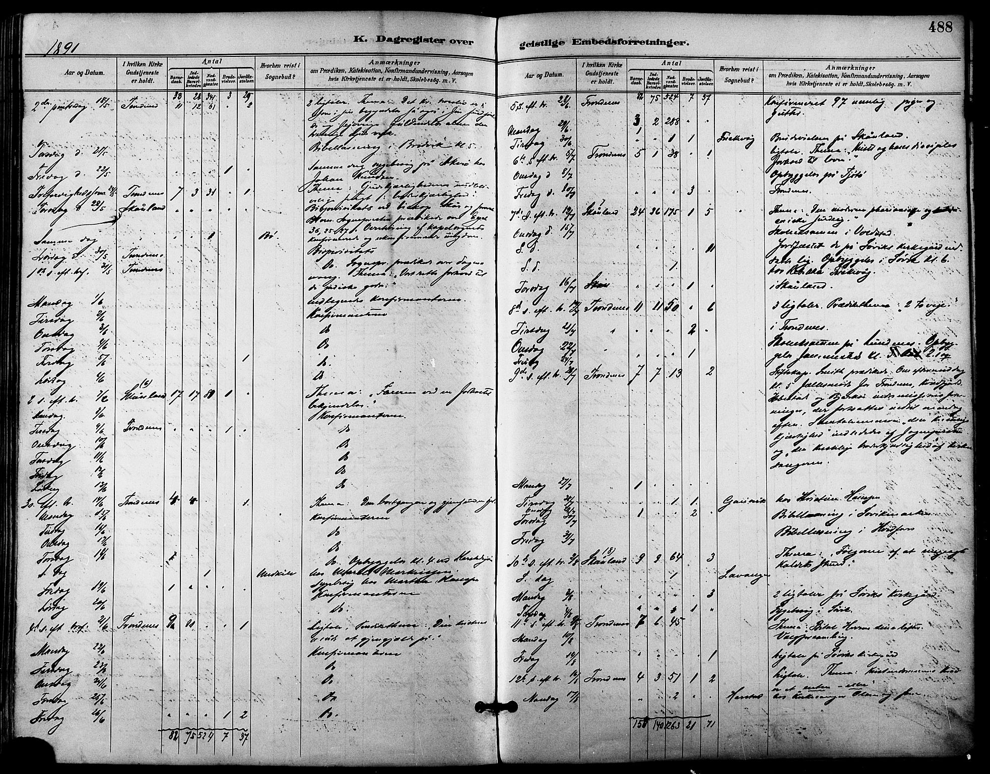 Trondenes sokneprestkontor, AV/SATØ-S-1319/H/Ha/L0016kirke: Parish register (official) no. 16, 1890-1898, p. 488