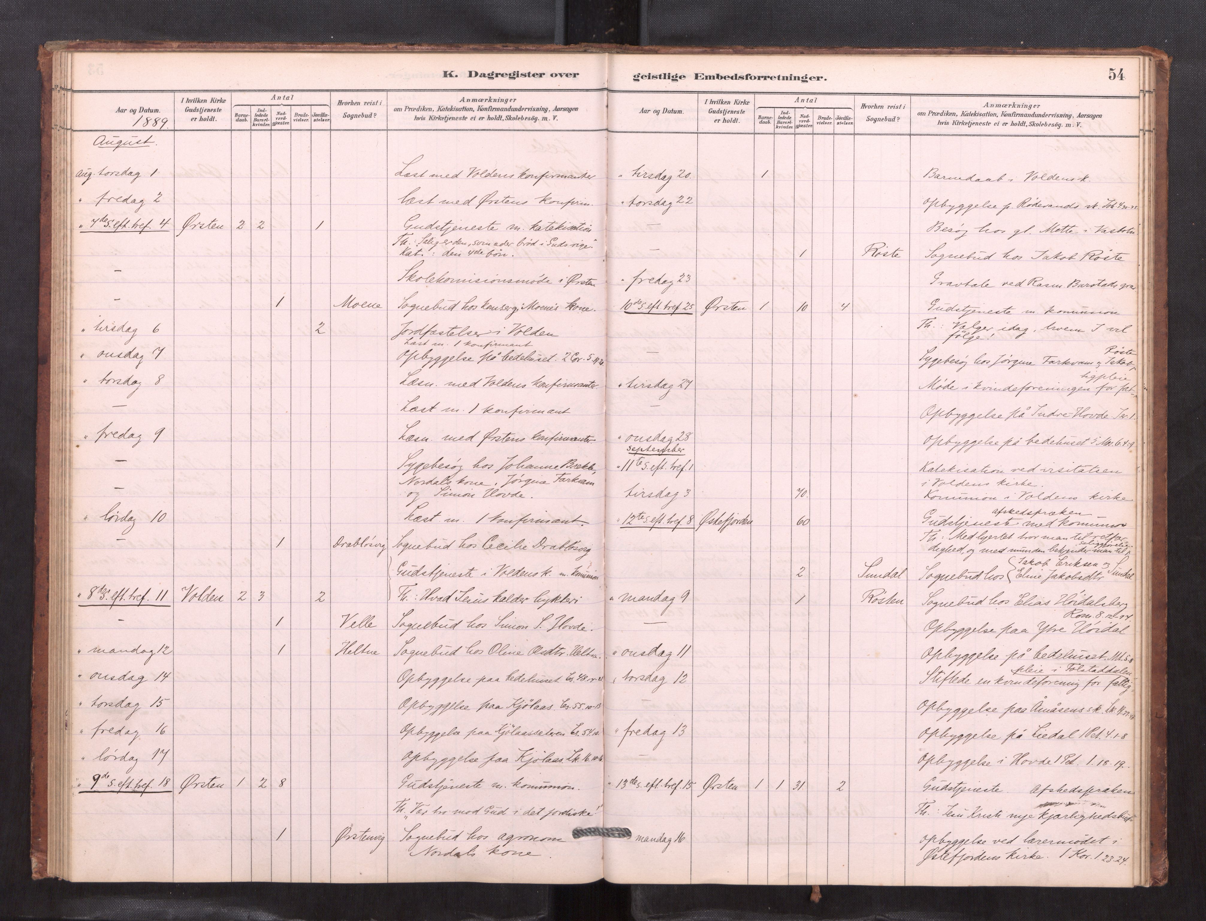 Ministerialprotokoller, klokkerbøker og fødselsregistre - Møre og Romsdal, AV/SAT-A-1454/511/L0151: Diary records no. 511---, 1881-1896, p. 54