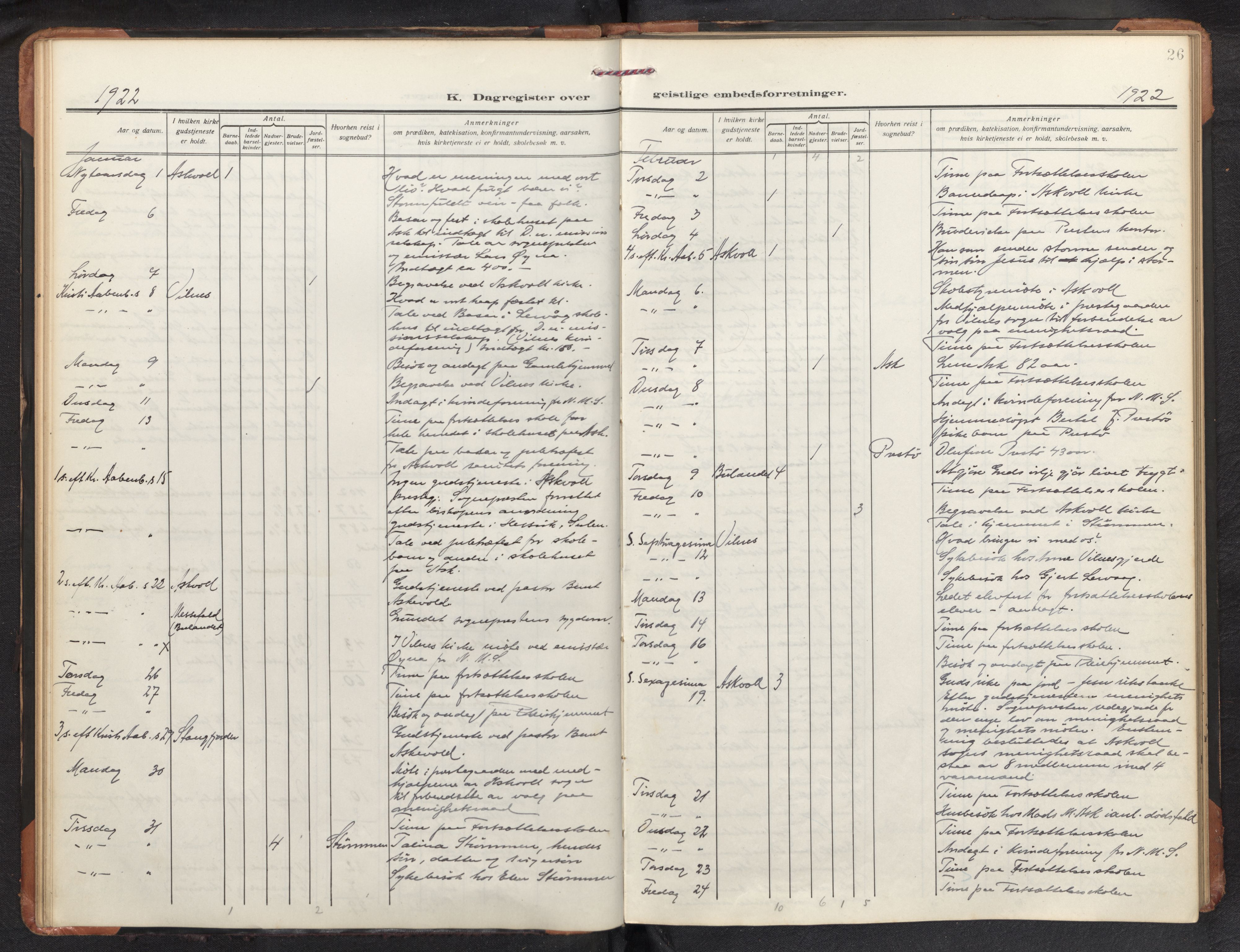 Askvoll sokneprestembete, SAB/A-79501/H/Haa/Haad/L0003: Diary records no. D 3, 1917-1940, p. 25b-26a