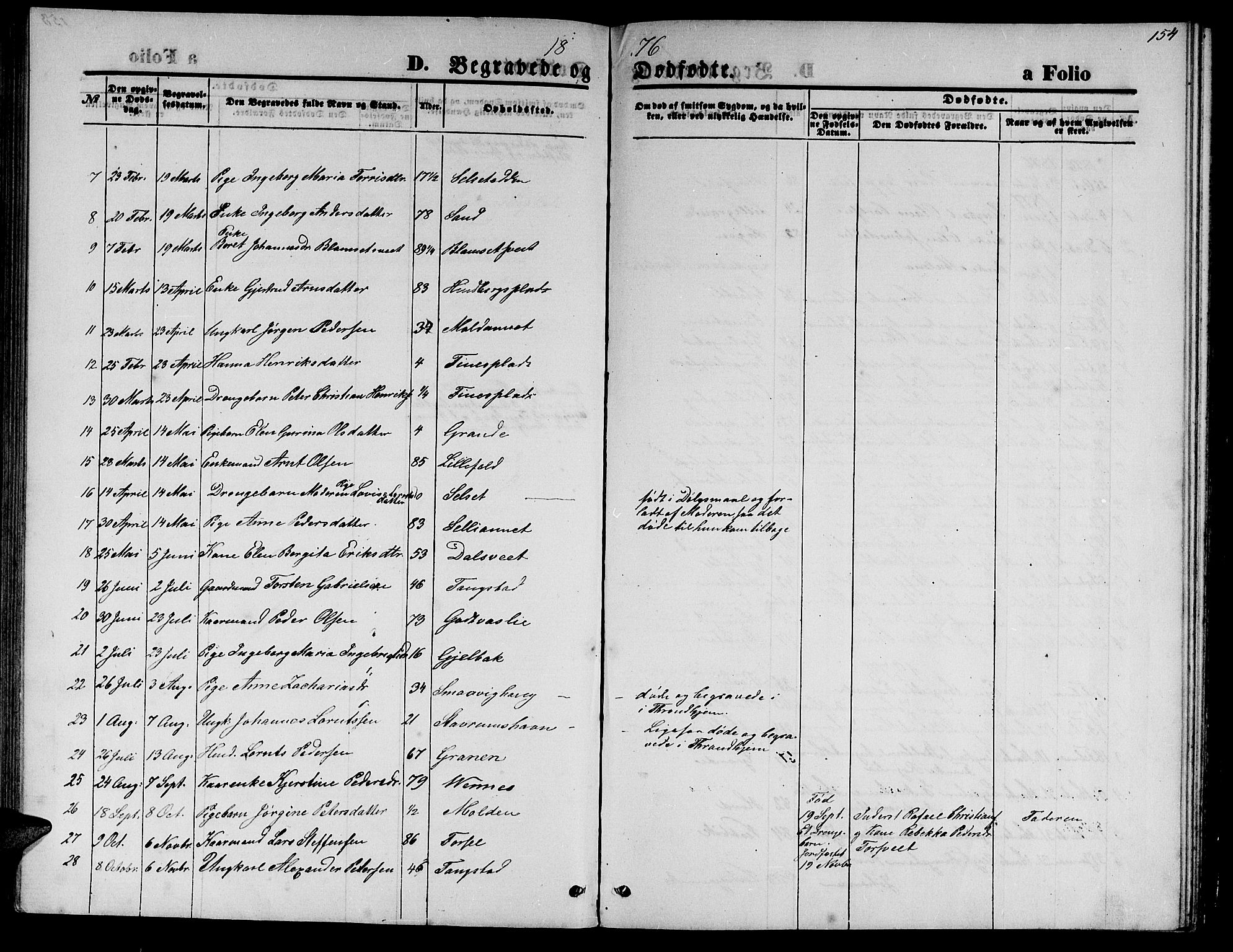 Ministerialprotokoller, klokkerbøker og fødselsregistre - Nord-Trøndelag, SAT/A-1458/744/L0422: Parish register (copy) no. 744C01, 1871-1885, p. 154