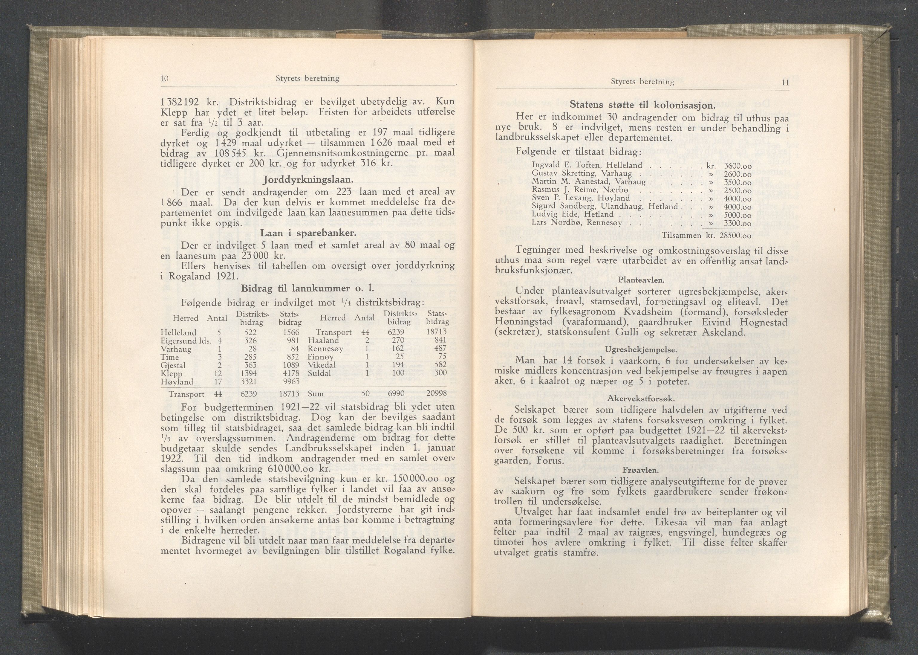 Rogaland fylkeskommune - Fylkesrådmannen , IKAR/A-900/A/Aa/Aaa/L0041: Møtebok , 1922, p. 10-11