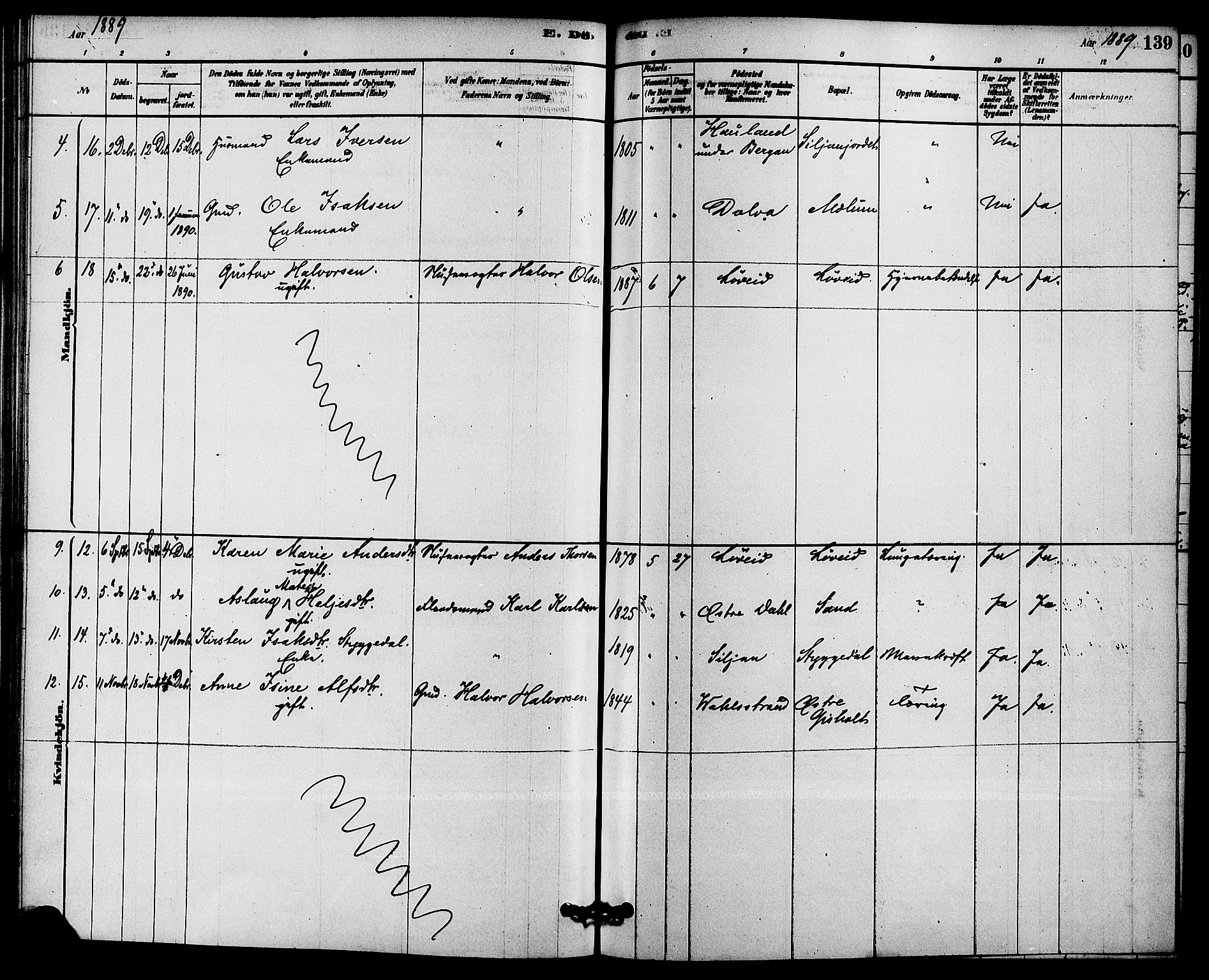 Solum kirkebøker, SAKO/A-306/F/Fb/L0001: Parish register (official) no. II 1, 1877-1892, p. 139