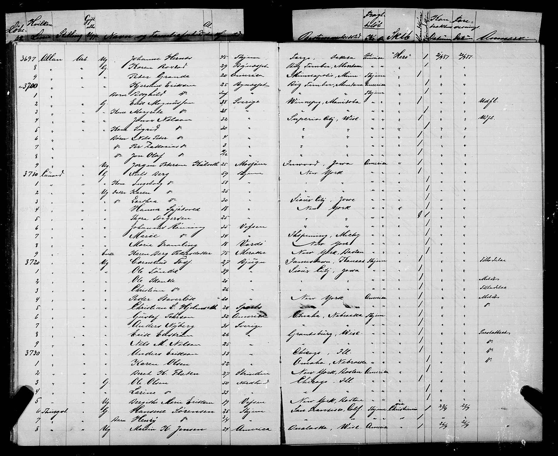 Trondheim politikammer, SAT/A-1887/1/32/L0007: Emigrantprotokoll VII, 1885-1888