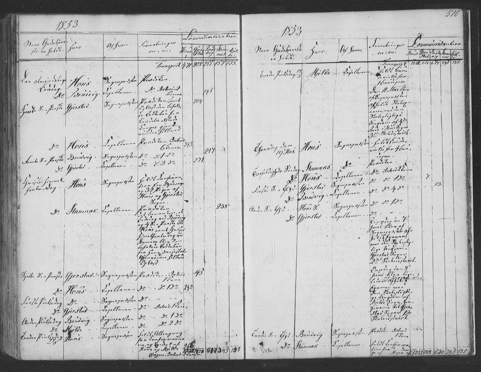 Haus sokneprestembete, SAB/A-75601/H/Haa: Parish register (official) no. A 16 II, 1848-1857, p. 510
