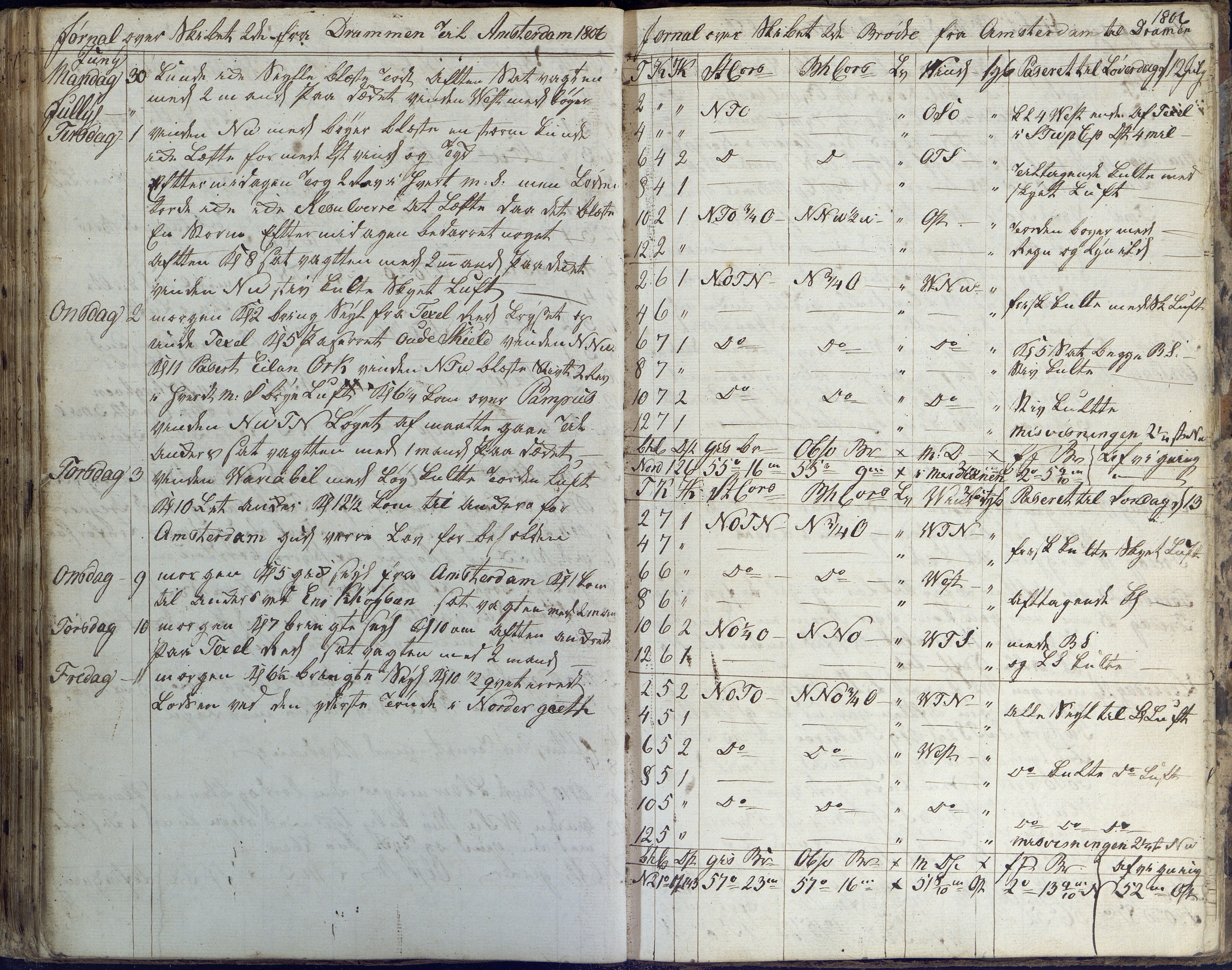 Fartøysarkivet, AAKS/PA-1934/F/L0096/0003: Flere fartøy (se mappenivå) / De tvende Brødre (skip), 1778-1815, p. 124