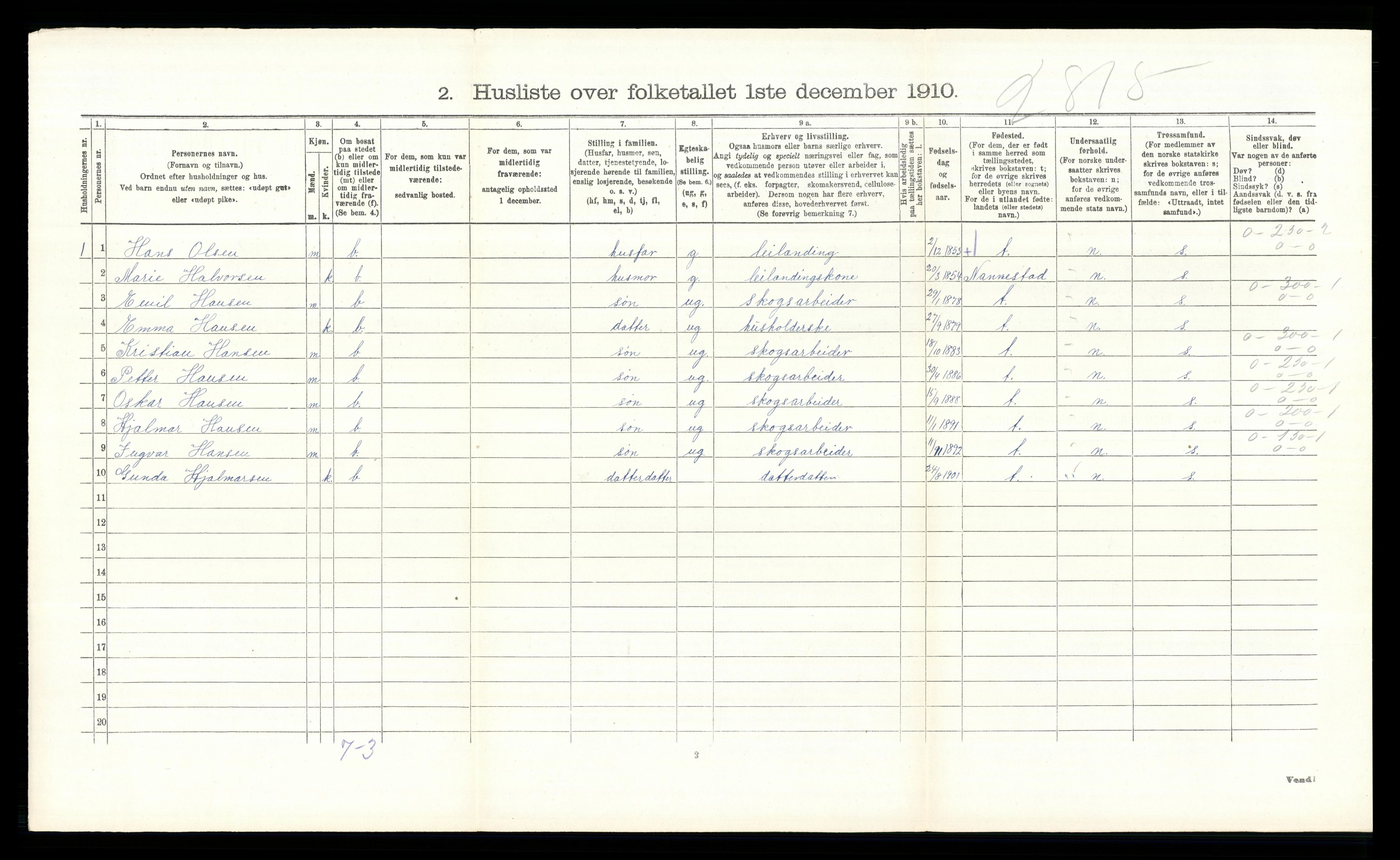 RA, 1910 census for Hurdal, 1910, p. 447