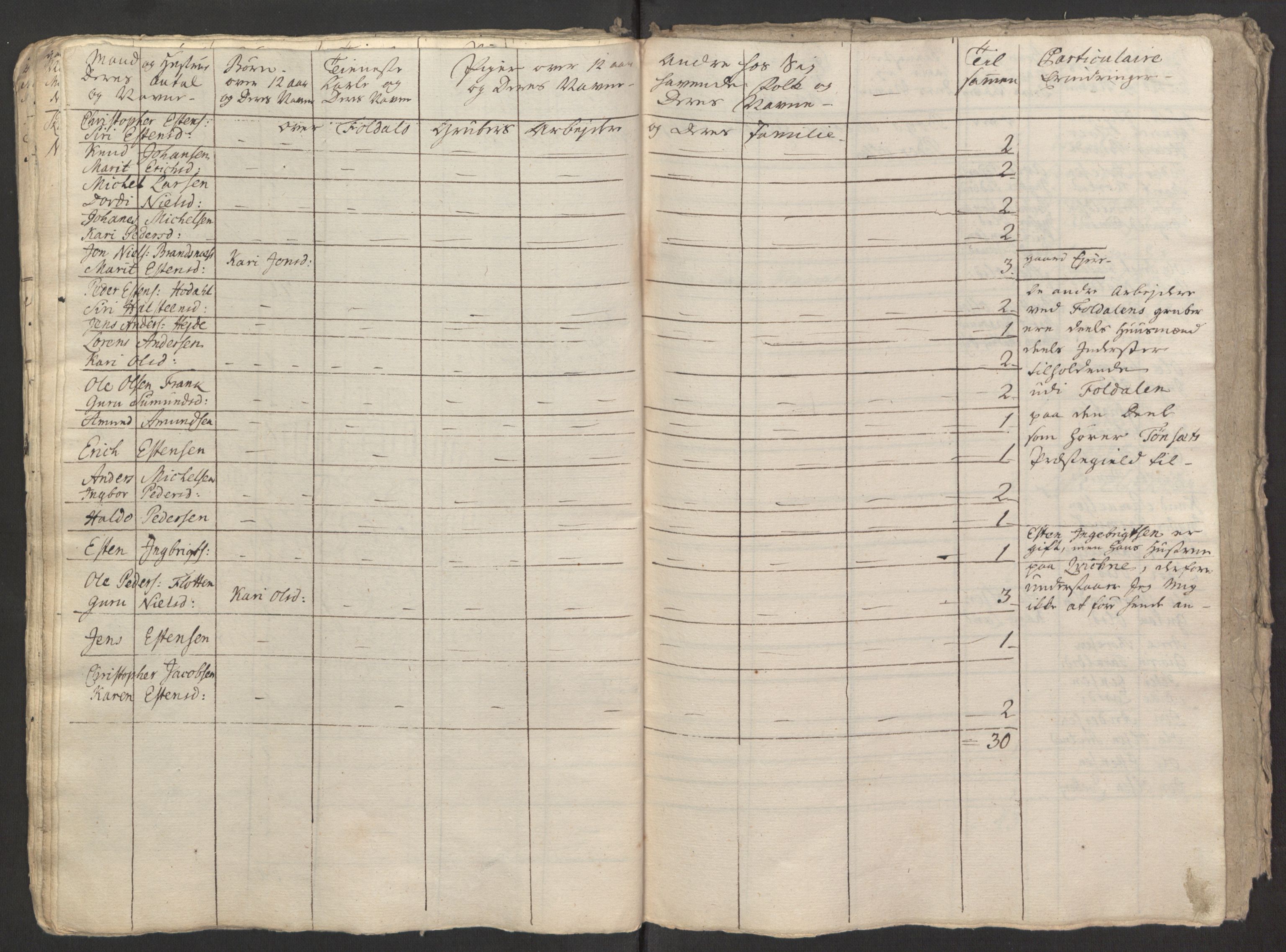 Rentekammeret inntil 1814, Reviderte regnskaper, Fogderegnskap, AV/RA-EA-4092/R15/L1014: Ekstraskatten Østerdal, 1762-1764, p. 396