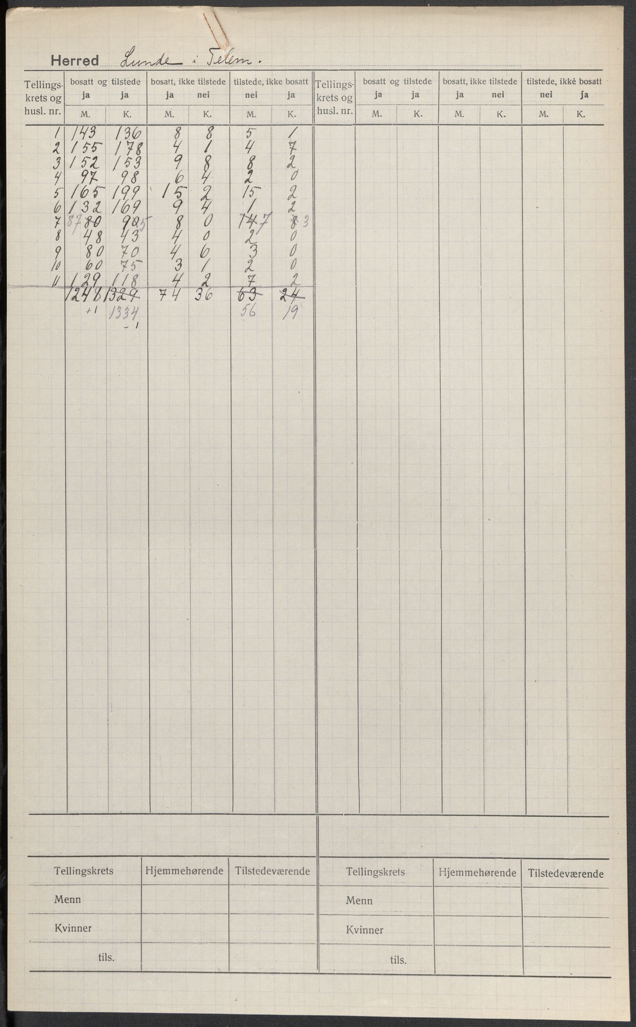 SAKO, 1920 census for Lunde, 1920, p. 1