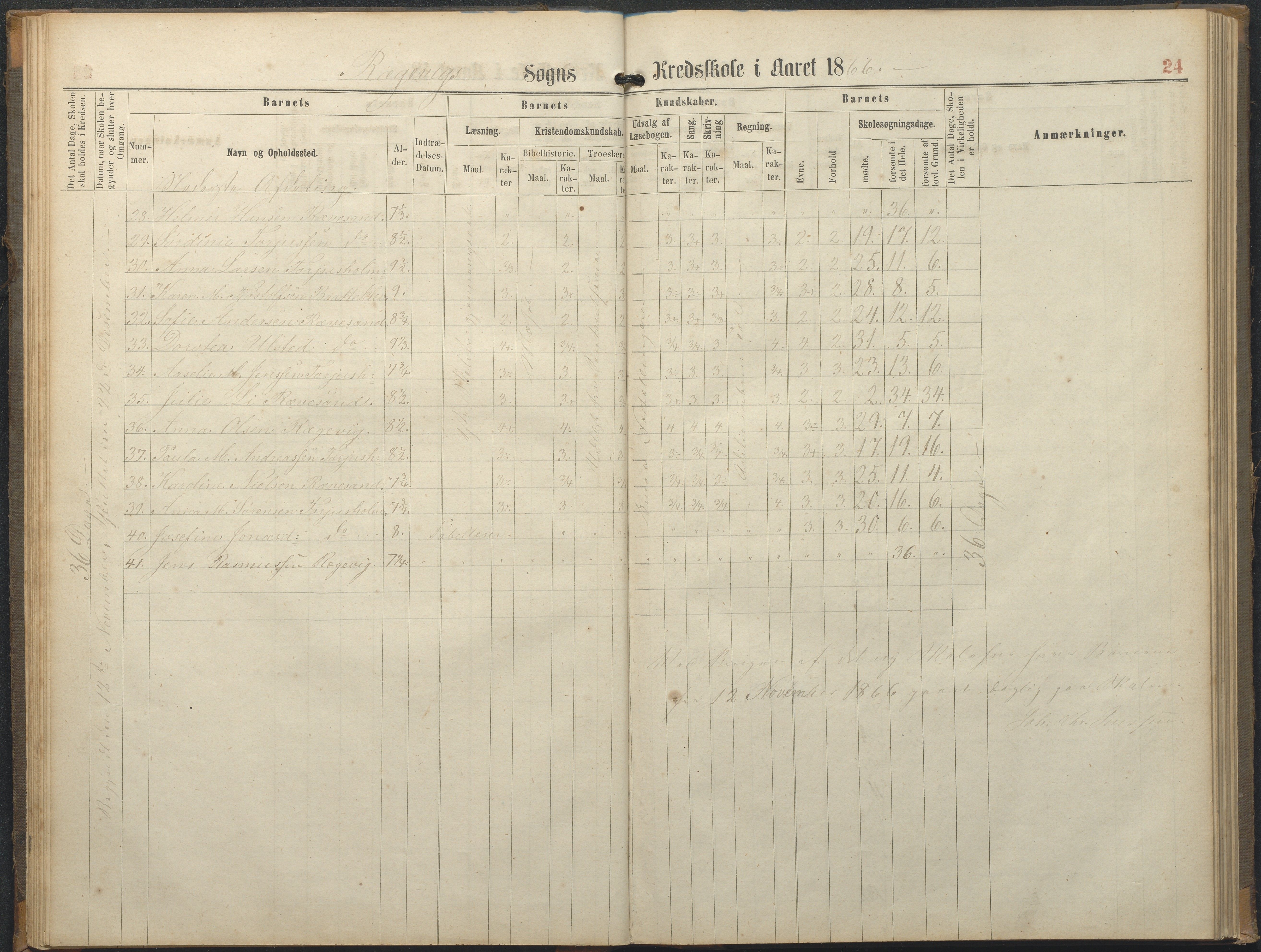 Tromøy kommune frem til 1971, AAKS/KA0921-PK/04/L0064: Rægevik - Karakterprotokoll, 1863-1886, p. 24