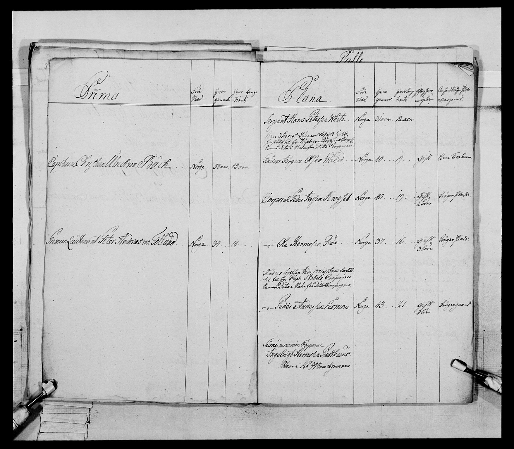 Generalitets- og kommissariatskollegiet, Det kongelige norske kommissariatskollegium, AV/RA-EA-5420/E/Eh/L0085: 3. Trondheimske nasjonale infanteriregiment, 1773-1775, p. 212