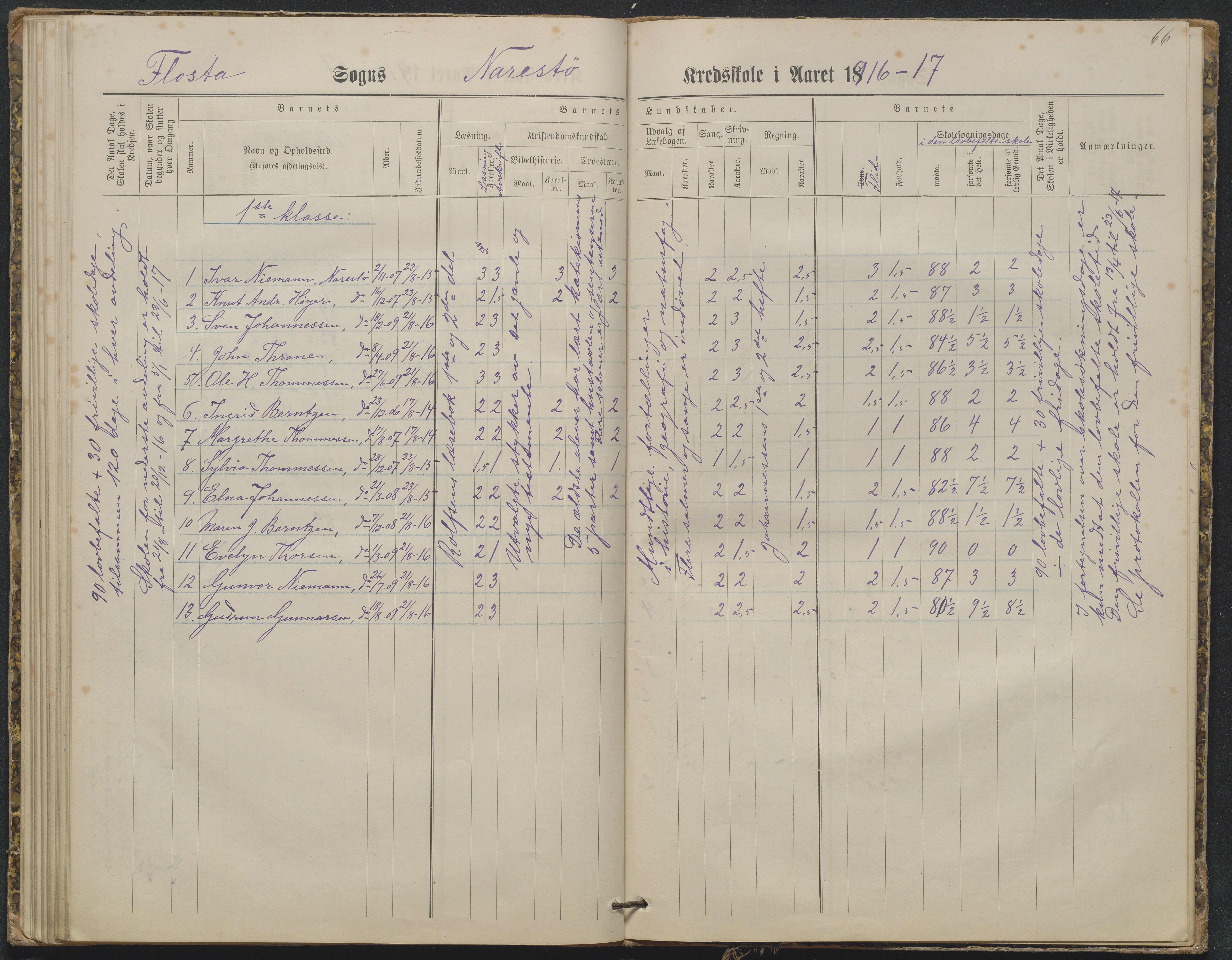 Flosta kommune, Narestø skole, AAKS/KA0916-550c/F2/L0003: Skoleprotokoll, 1880-1927, p. 66