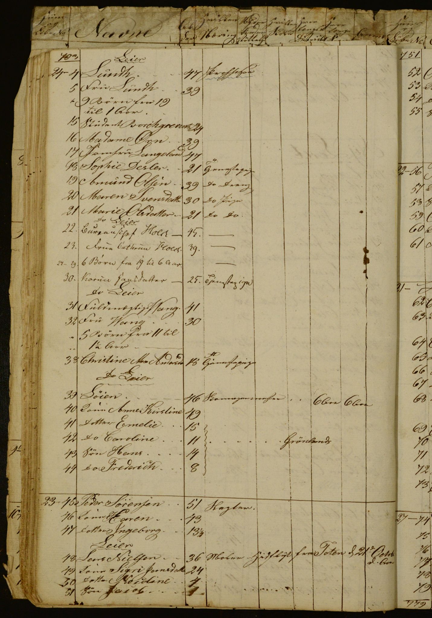 OBA, Census for Aker 1834, 1834