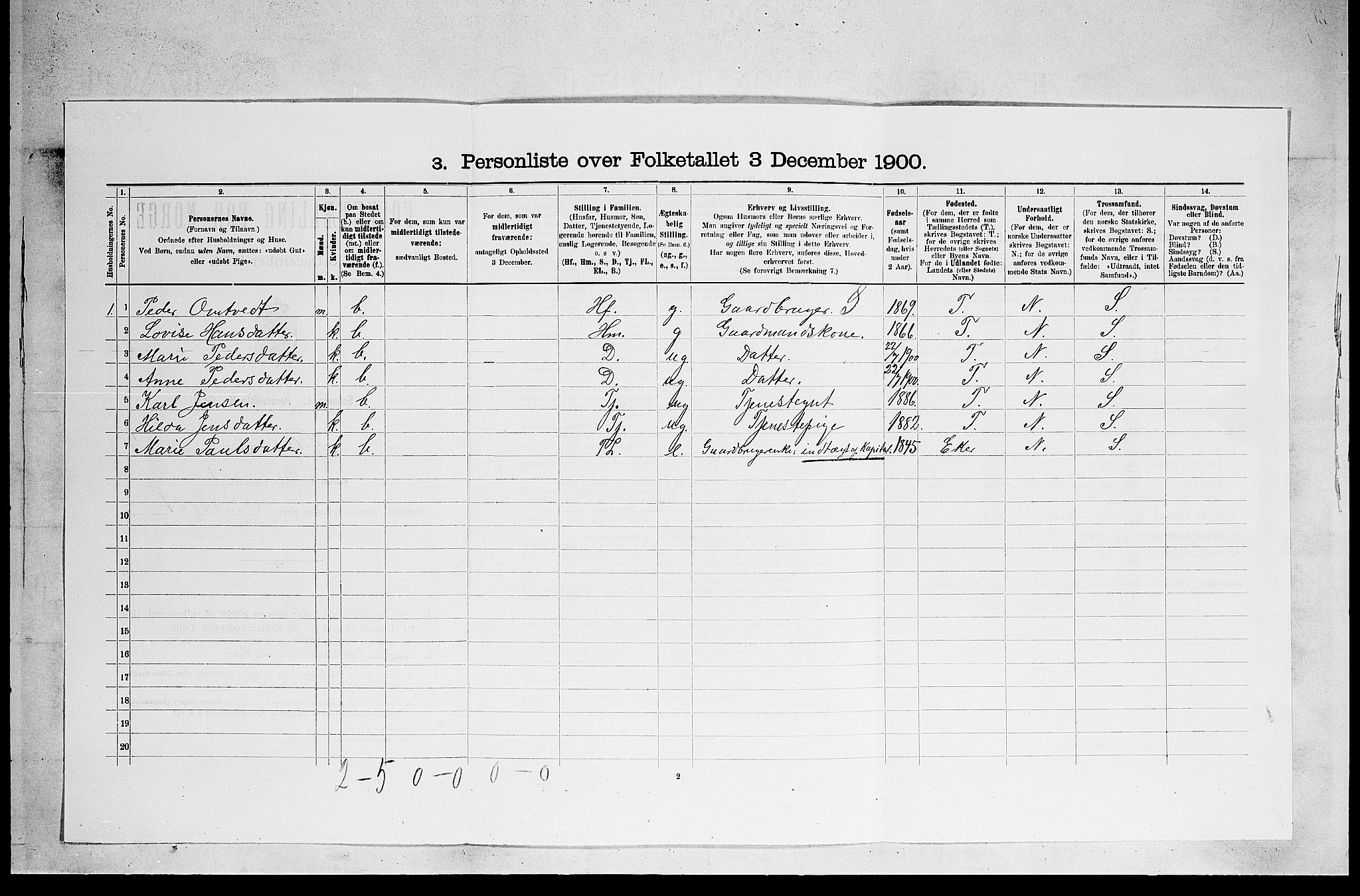 SAKO, 1900 census for Holla, 1900, p. 778