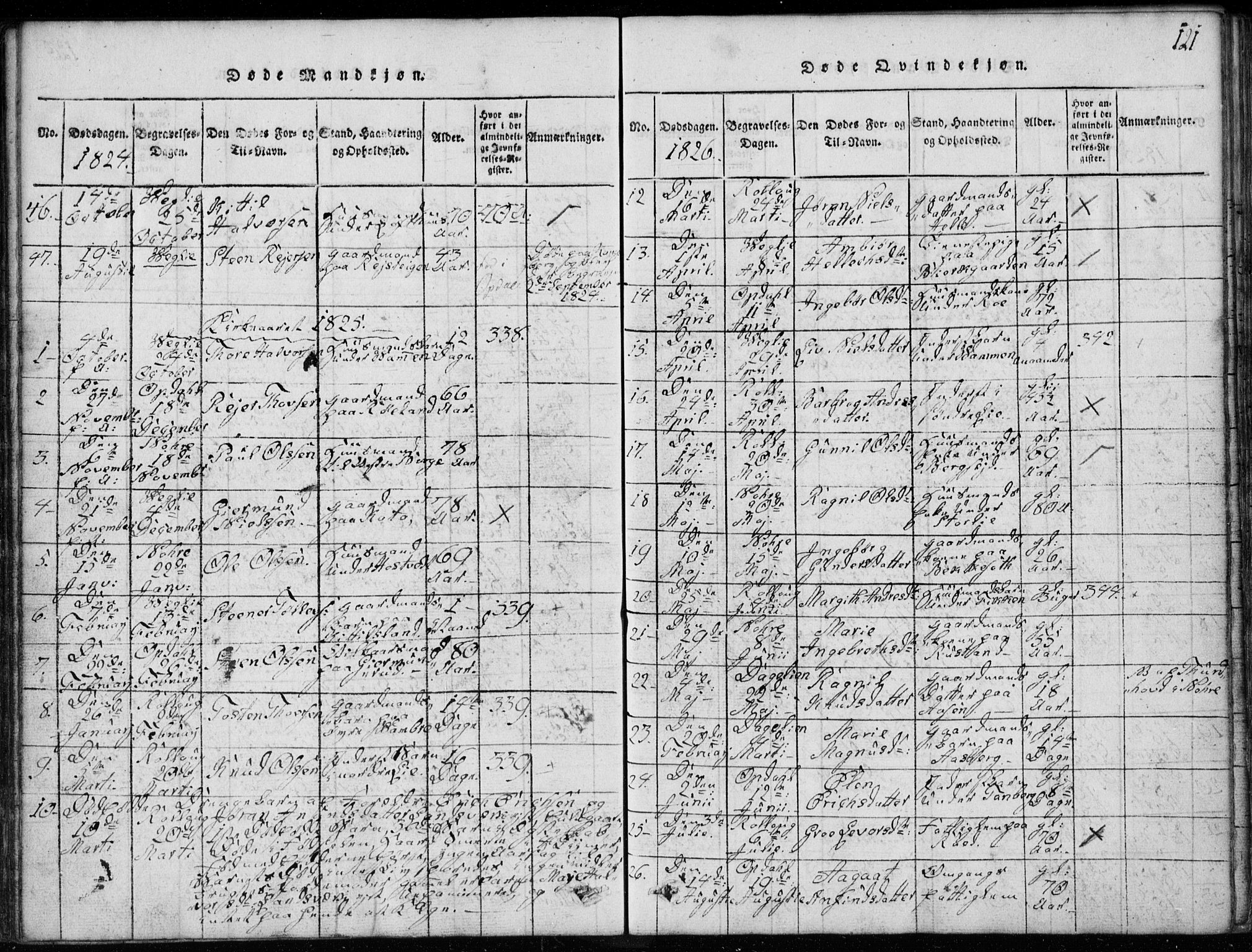 Rollag kirkebøker, SAKO/A-240/G/Ga/L0001: Parish register (copy) no. I 1, 1814-1831, p. 121