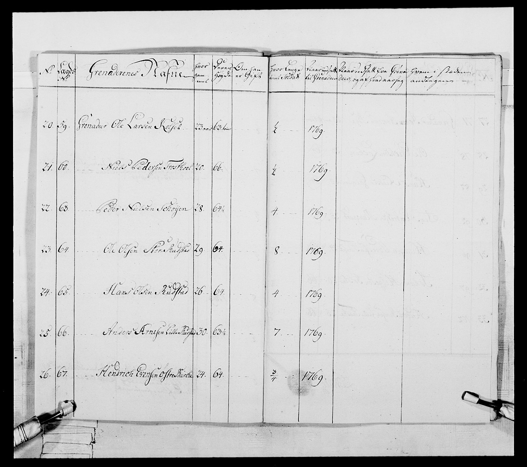 Generalitets- og kommissariatskollegiet, Det kongelige norske kommissariatskollegium, AV/RA-EA-5420/E/Eh/L0057: 1. Opplandske nasjonale infanteriregiment, 1769-1771, p. 71