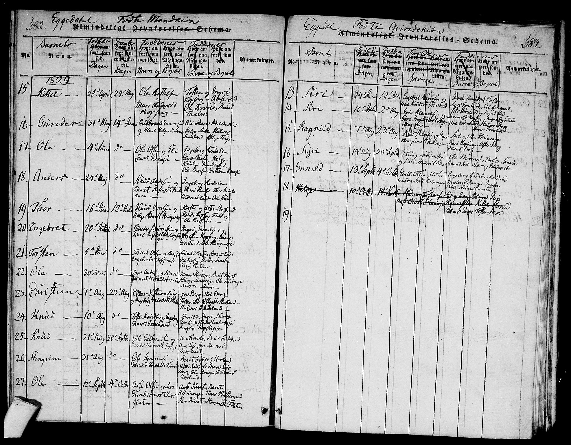 Sigdal kirkebøker, AV/SAKO-A-245/F/Fa/L0005: Parish register (official) no. I 5 /2, 1815-1829, p. 682-683