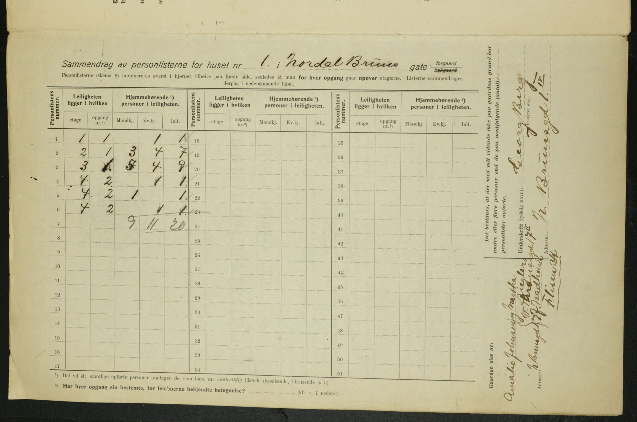 OBA, Municipal Census 1915 for Kristiania, 1915, p. 71551