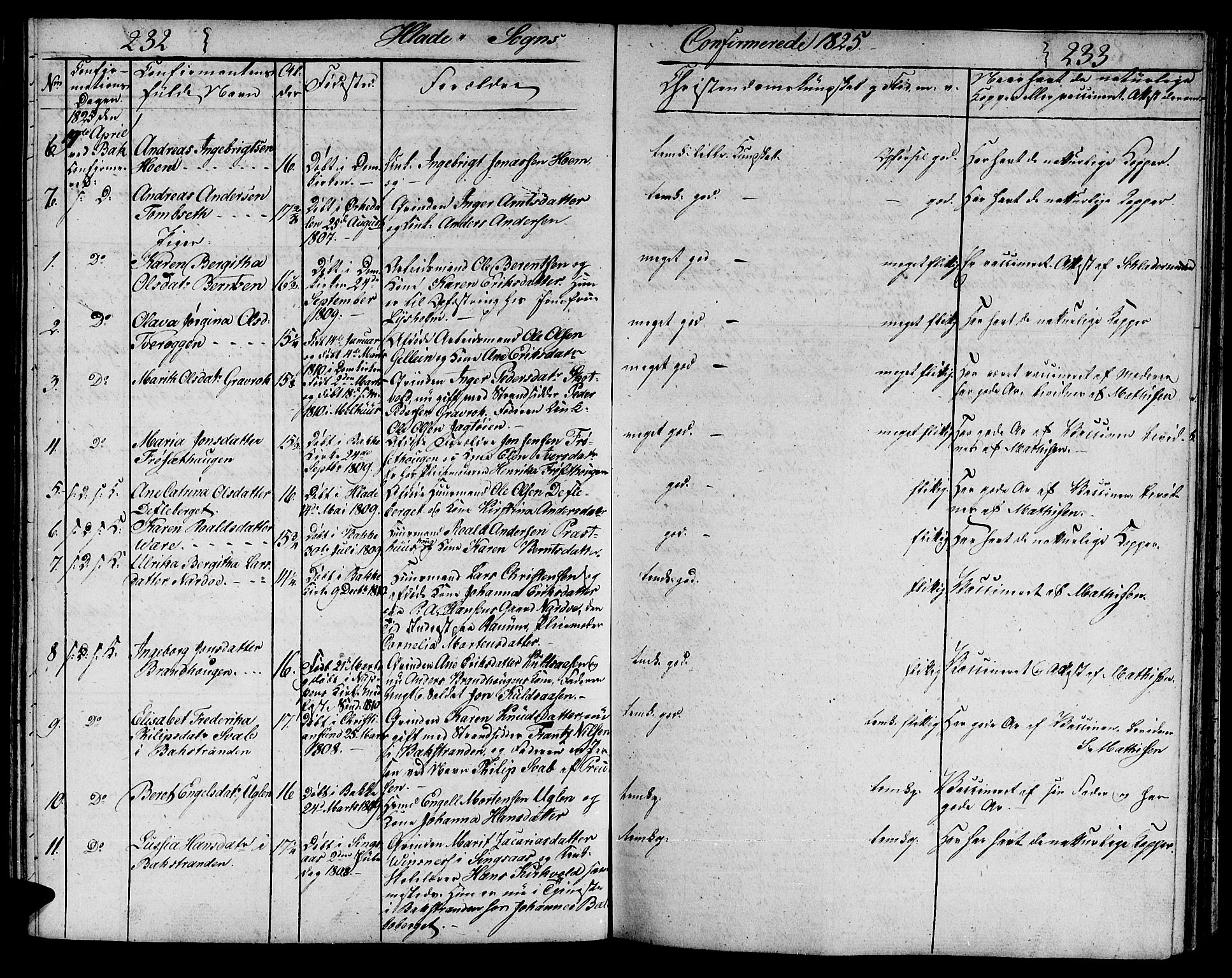 Ministerialprotokoller, klokkerbøker og fødselsregistre - Sør-Trøndelag, SAT/A-1456/606/L0306: Parish register (copy) no. 606C02, 1797-1829, p. 232-233