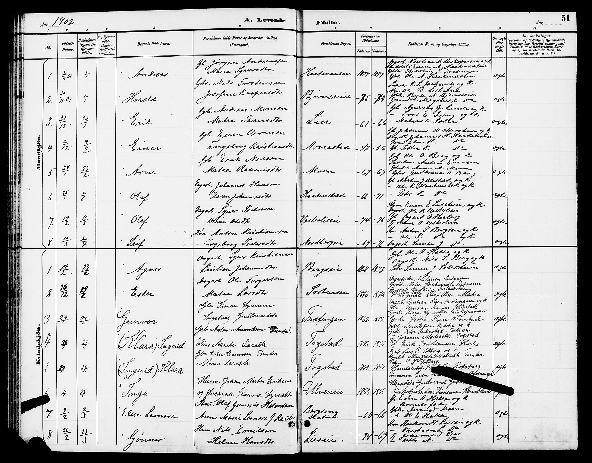 Ringsaker prestekontor, SAH/PREST-014/L/La/L0013: Parish register (copy) no. 13, 1891-1904, p. 51