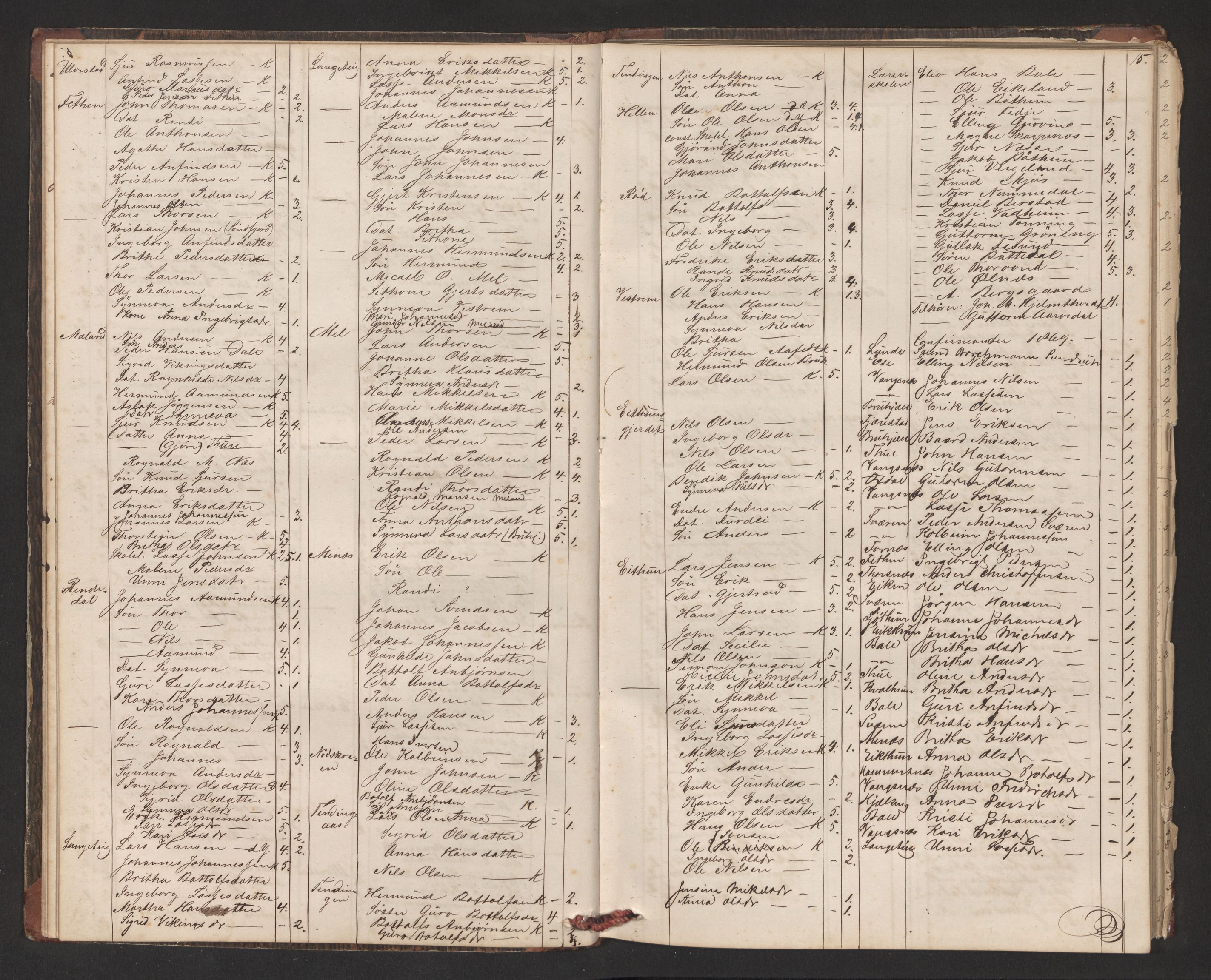 Balestrand sokneprestembete, SAB/A-79601/H/Hb/Hba/L0002: Communicants register no. A 2, 1867-1883, p. 15