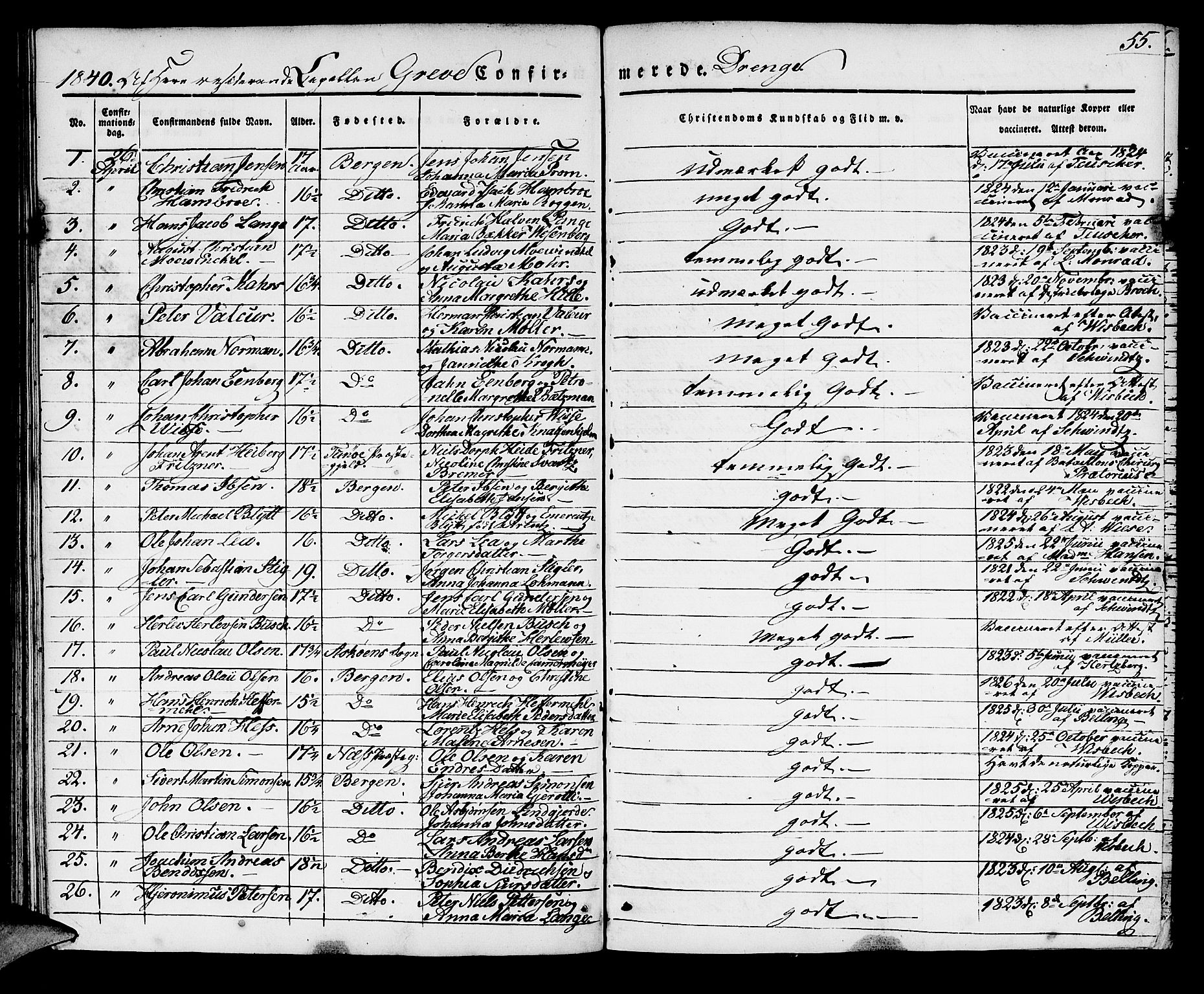 Domkirken sokneprestembete, SAB/A-74801/H/Haa/L0026: Parish register (official) no. C 1, 1834-1840, p. 55