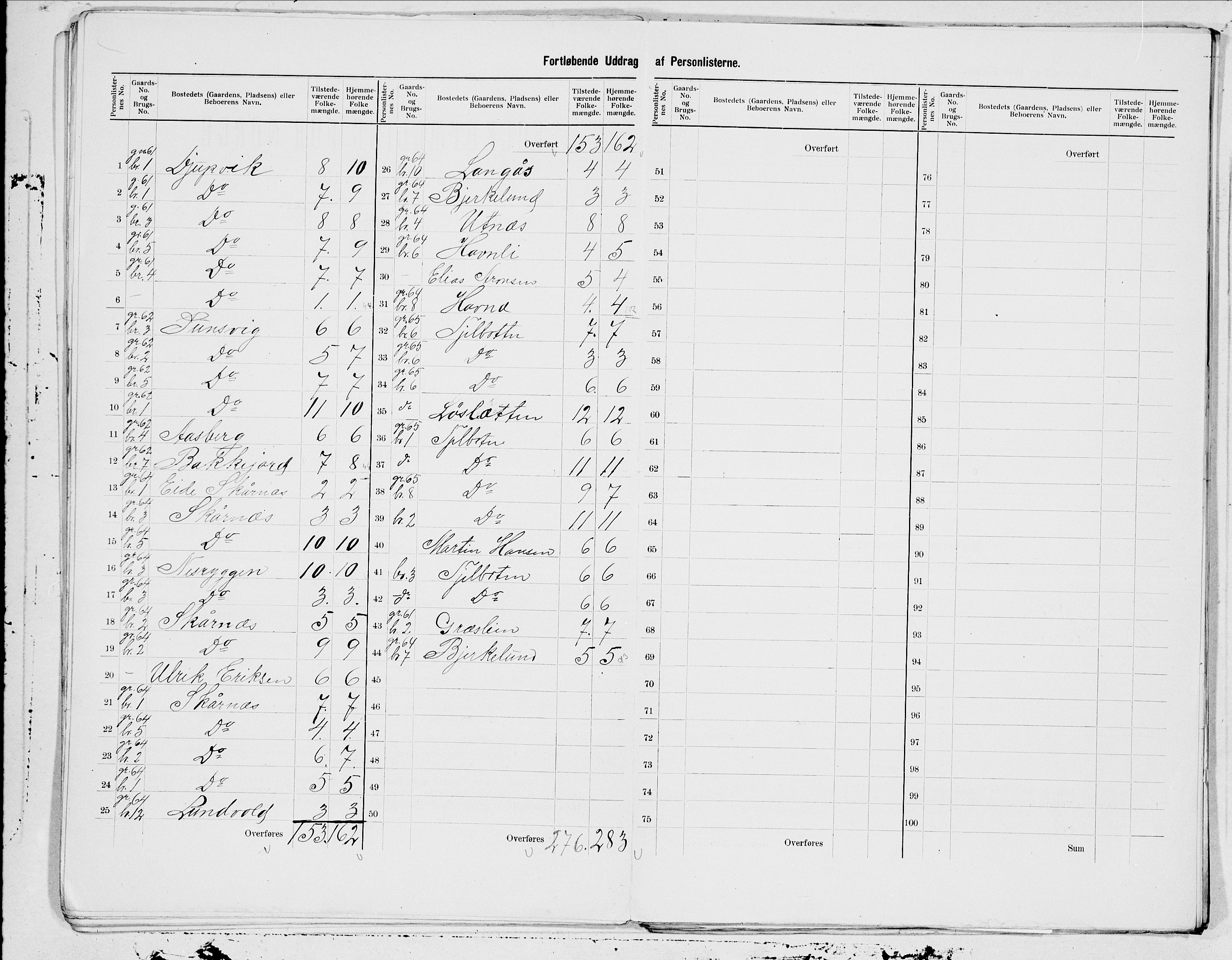 SAT, 1900 census for Evenes, 1900, p. 23