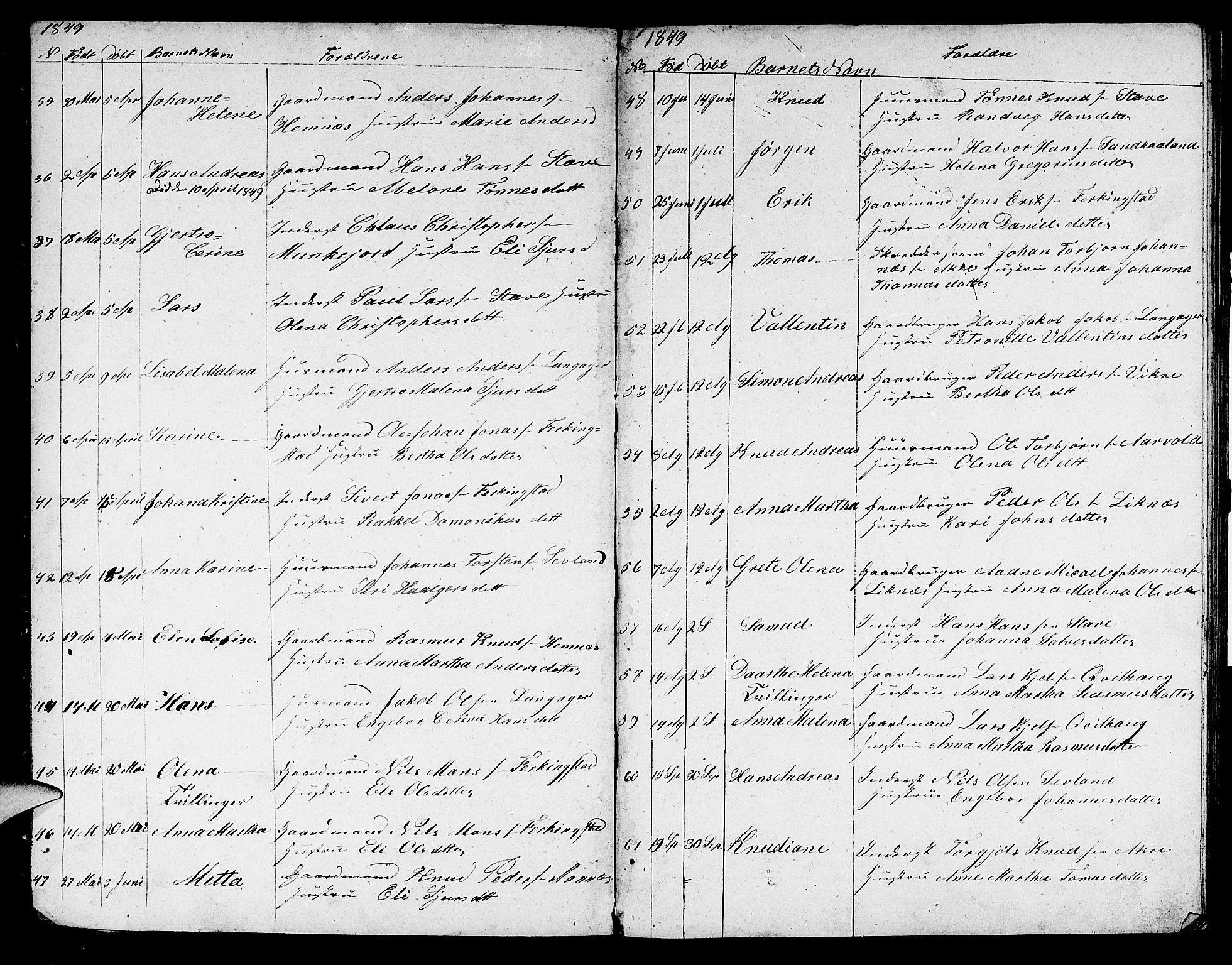 Skudenes sokneprestkontor, AV/SAST-A -101849/H/Ha/Hab/L0002: Parish register (copy) no. B 2, 1848-1873