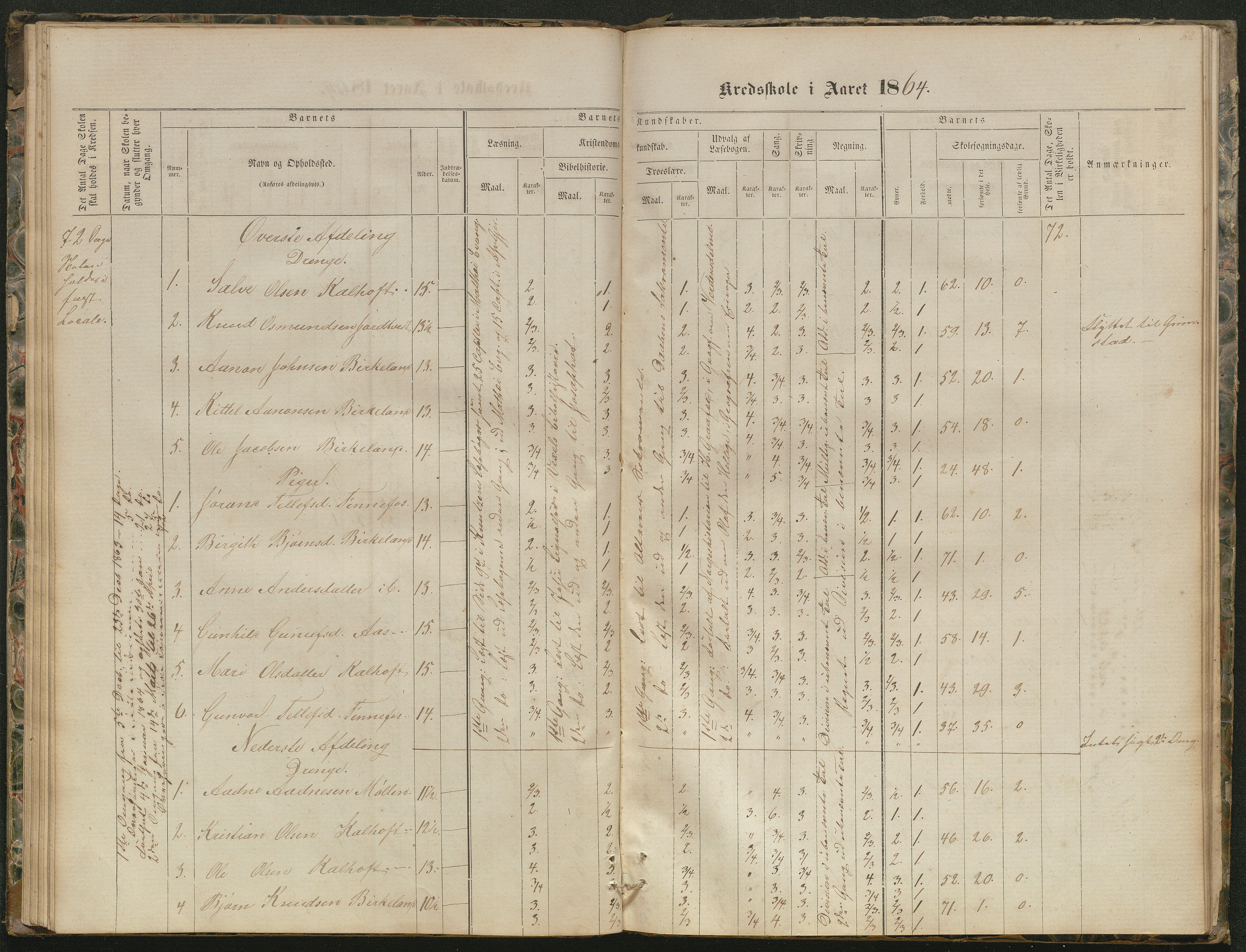 Hornnes kommune, Kjetså, Fennefoss skolekrets, AAKS/KA0936-550c/F1/L0001: Skoleprotokoll. Kjetså og Fennefoss, 1864-1909, p. 52