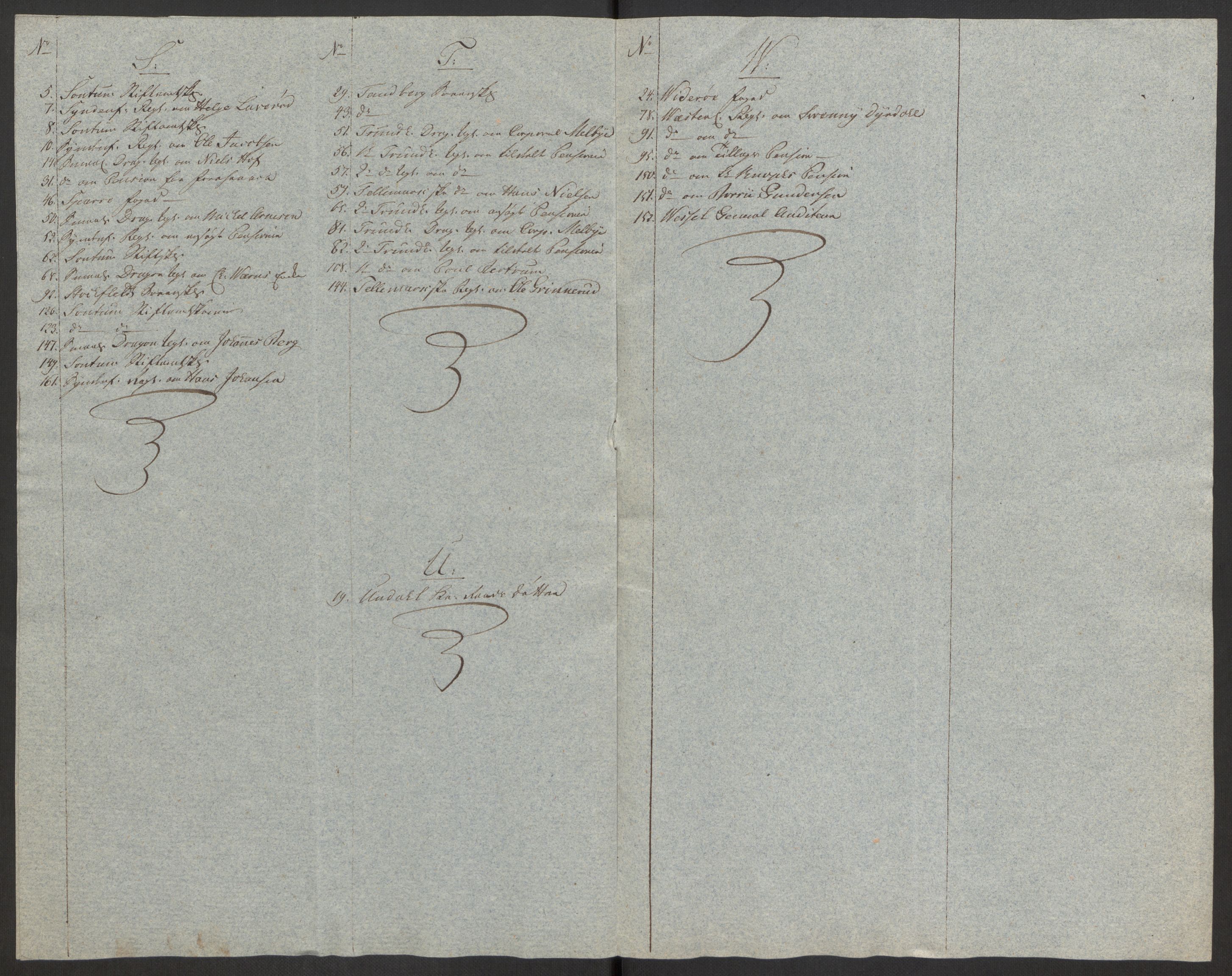 Forsvaret, Den norske kvesthuskasse/krigshospitalkasse, AV/RA-RAFA-1887/F/Fa/L0008: Konsepter, 1790-1793, p. 7