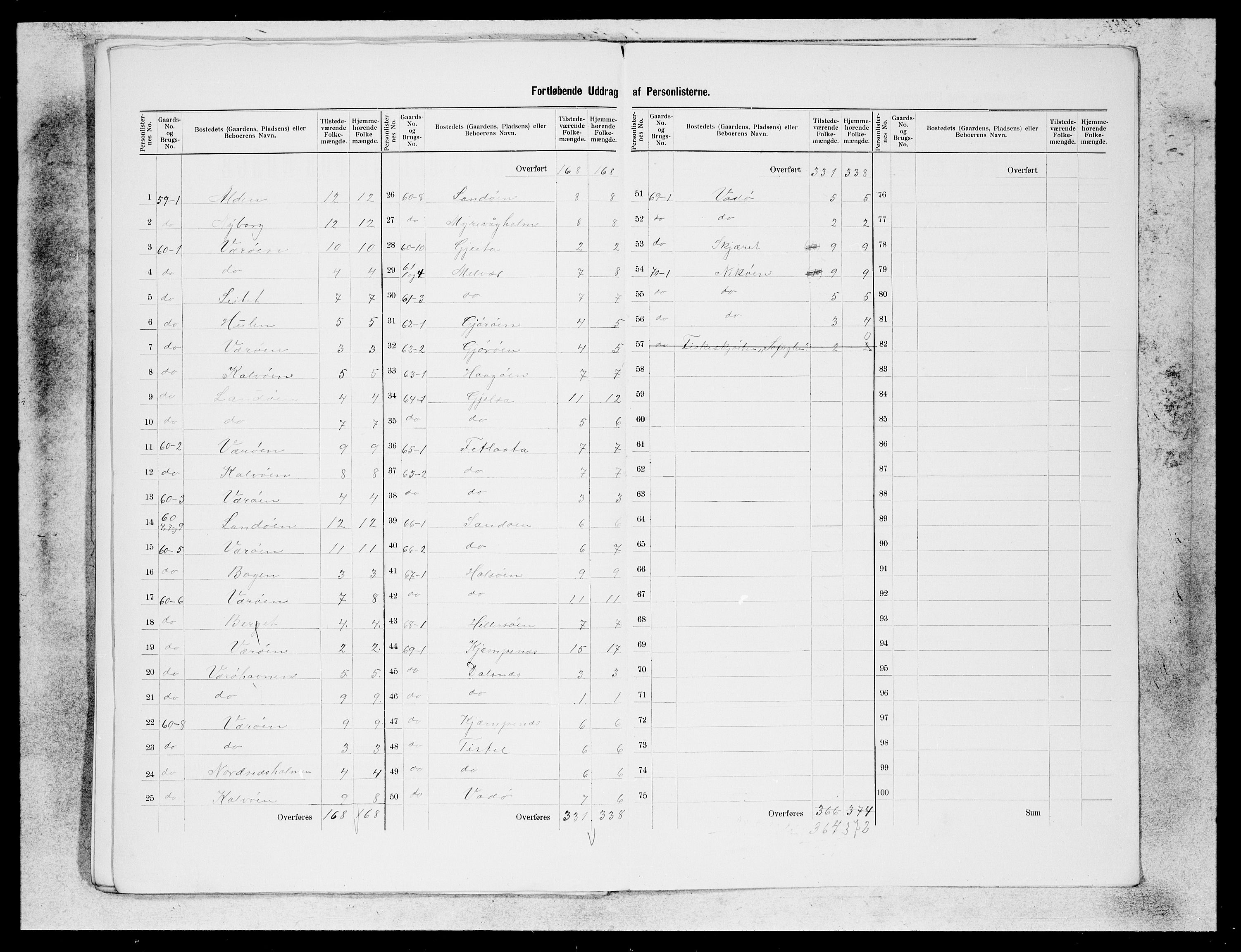 SAB, 1900 census for Askvoll, 1900, p. 24