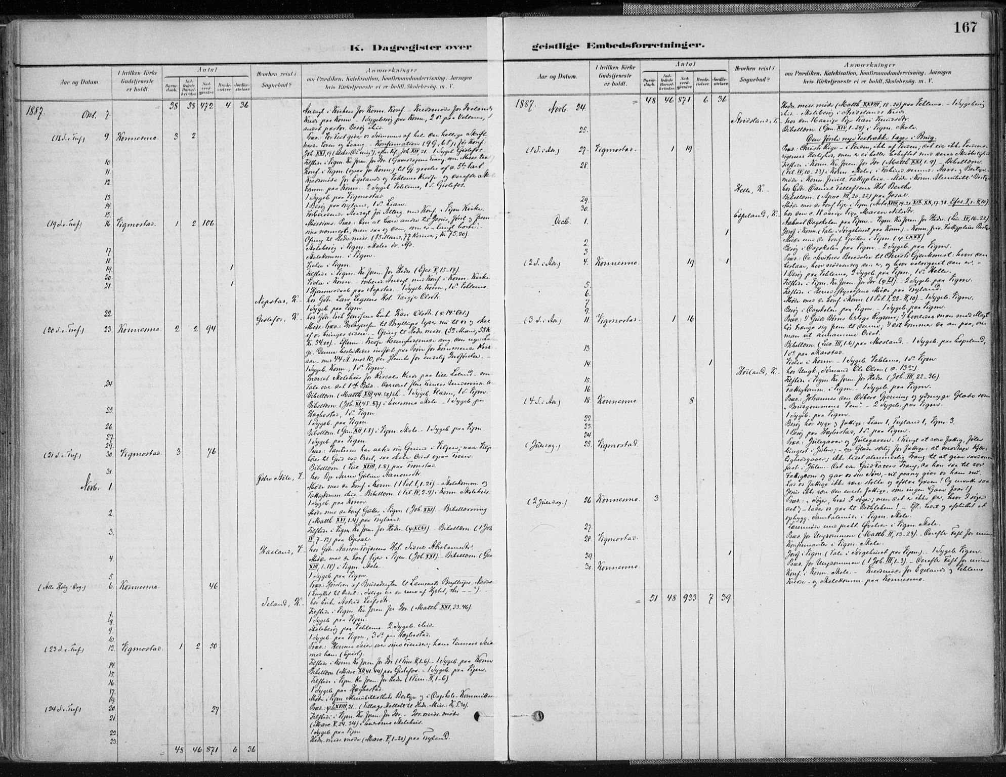 Nord-Audnedal sokneprestkontor, AV/SAK-1111-0032/F/Fa/Fab/L0003: Parish register (official) no. A 3, 1882-1900, p. 167