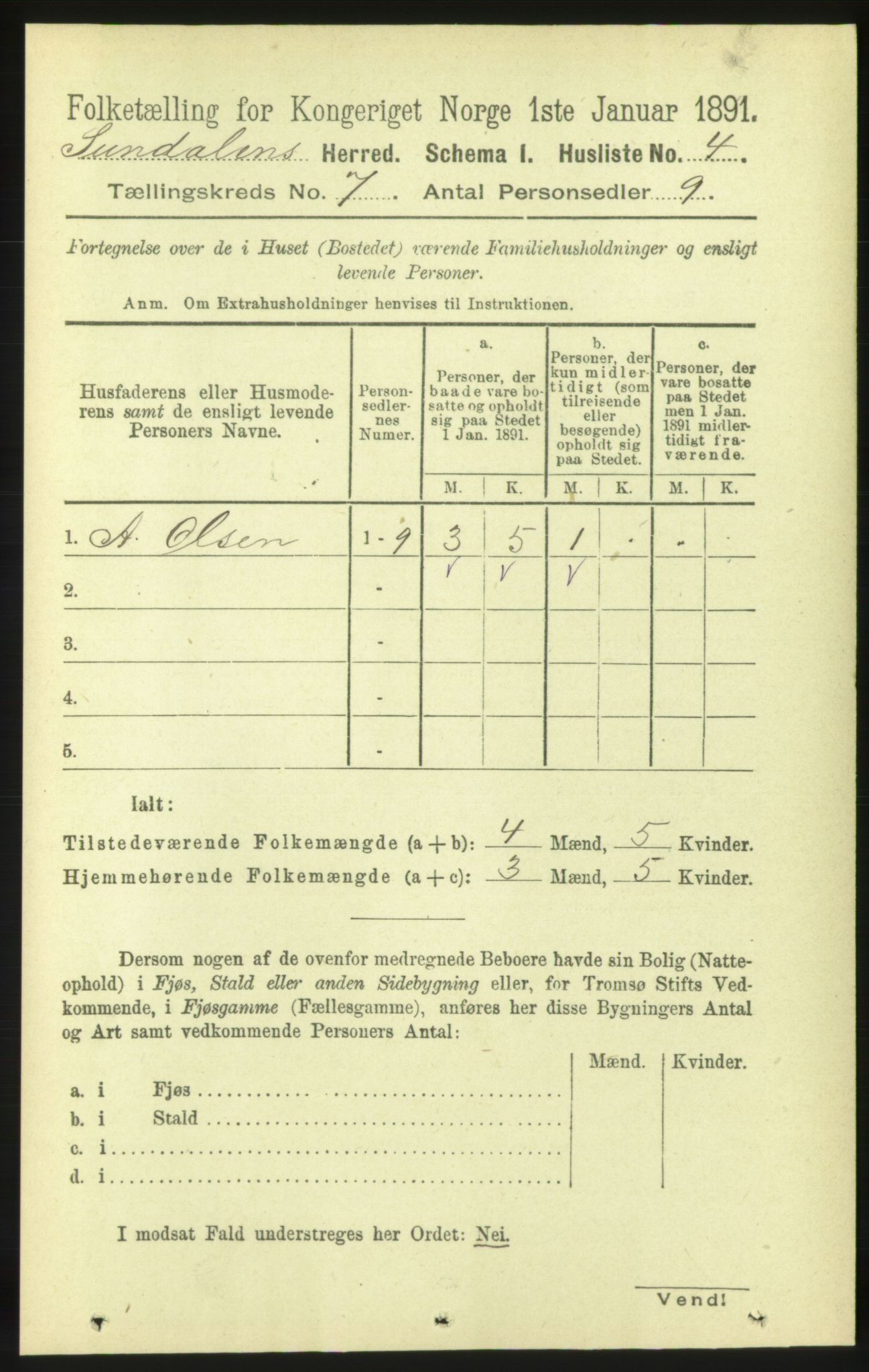 RA, 1891 census for 1563 Sunndal, 1891, p. 1747