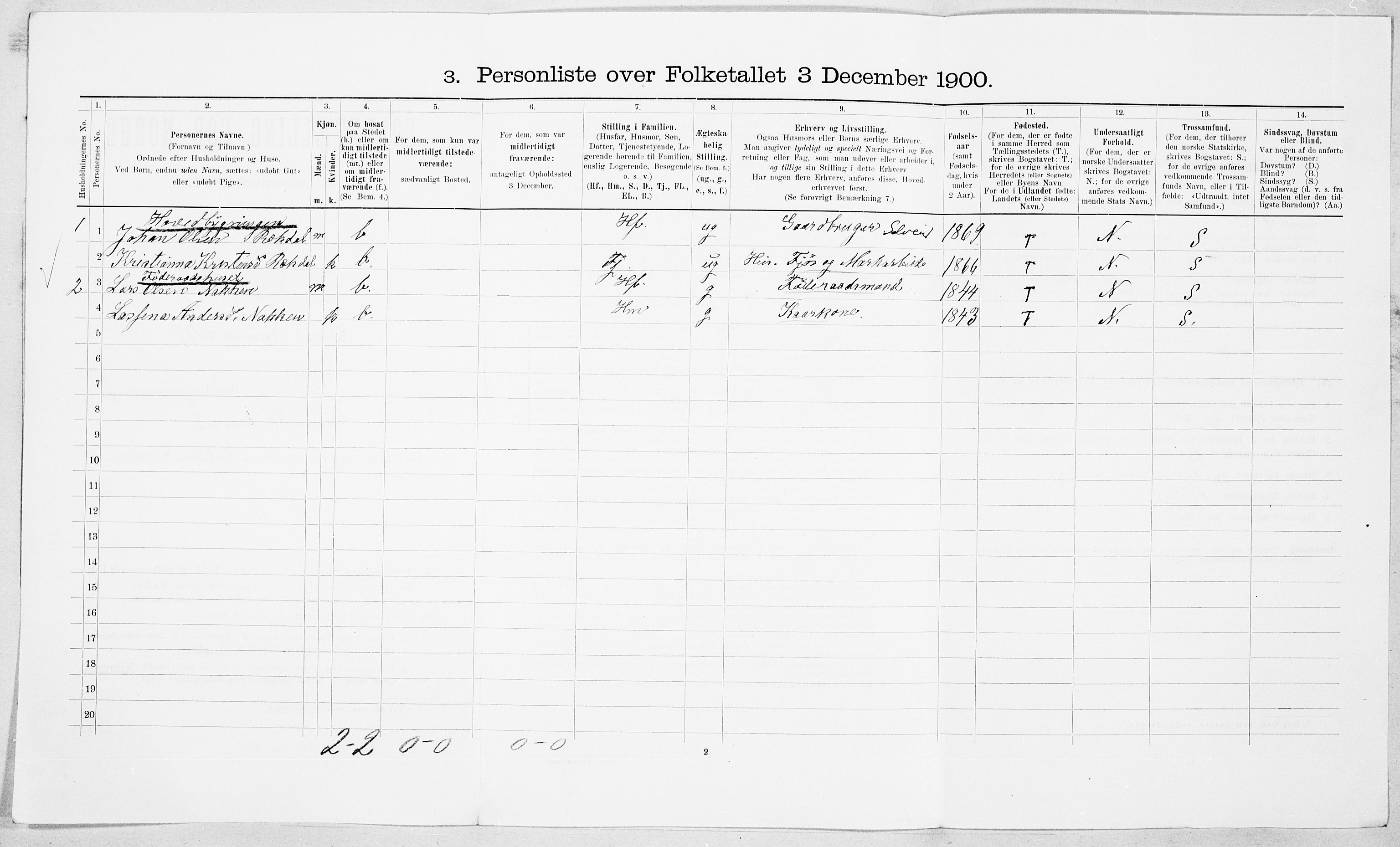 SAT, 1900 census for Vestnes, 1900, p. 768